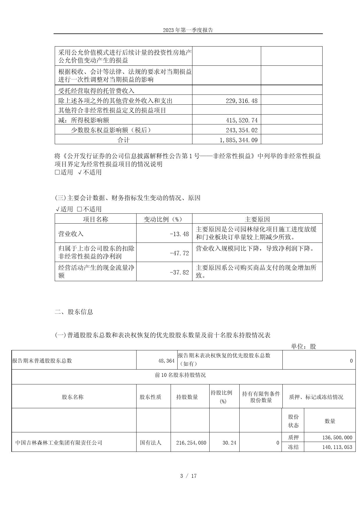 泉阳泉：2023年第一季度报告_第3页