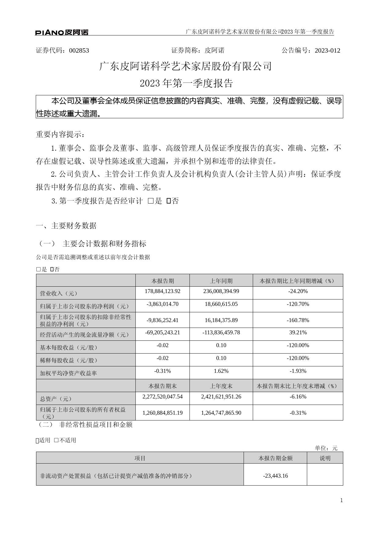 皮阿诺：2023年一季度报告_第1页