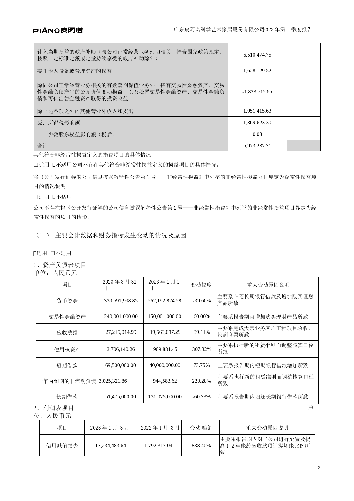 皮阿诺：2023年一季度报告_第2页
