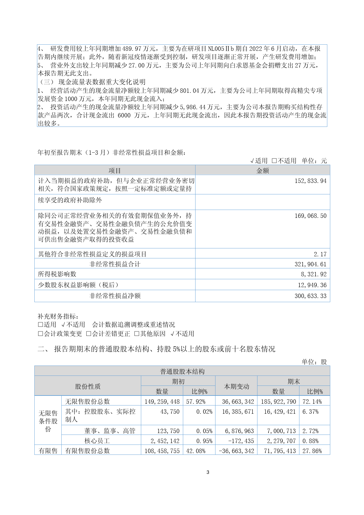 诺思兰德：2023年一季度报告_第3页