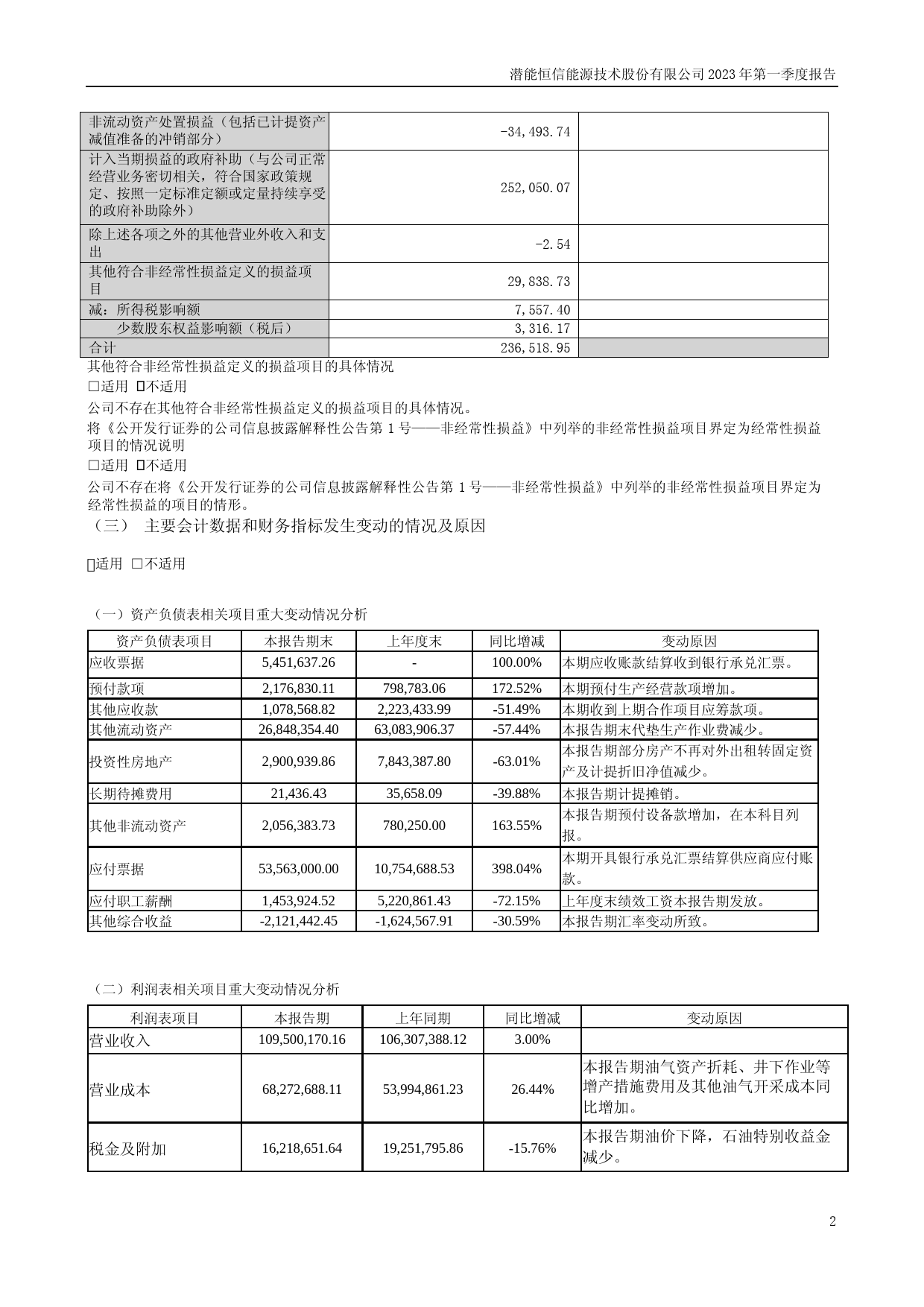潜能恒信：2023年一季度报告_第2页