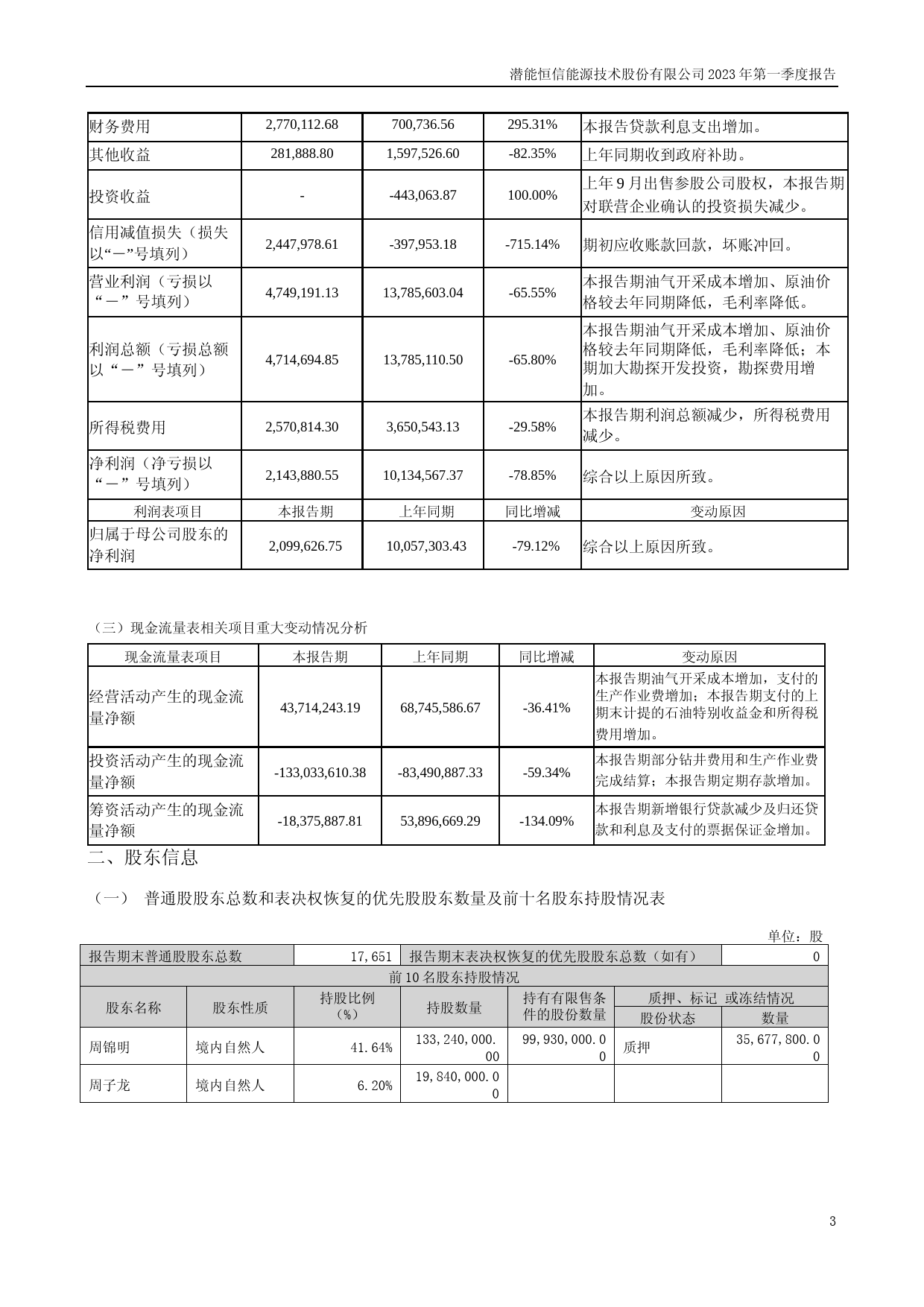 潜能恒信：2023年一季度报告_第3页