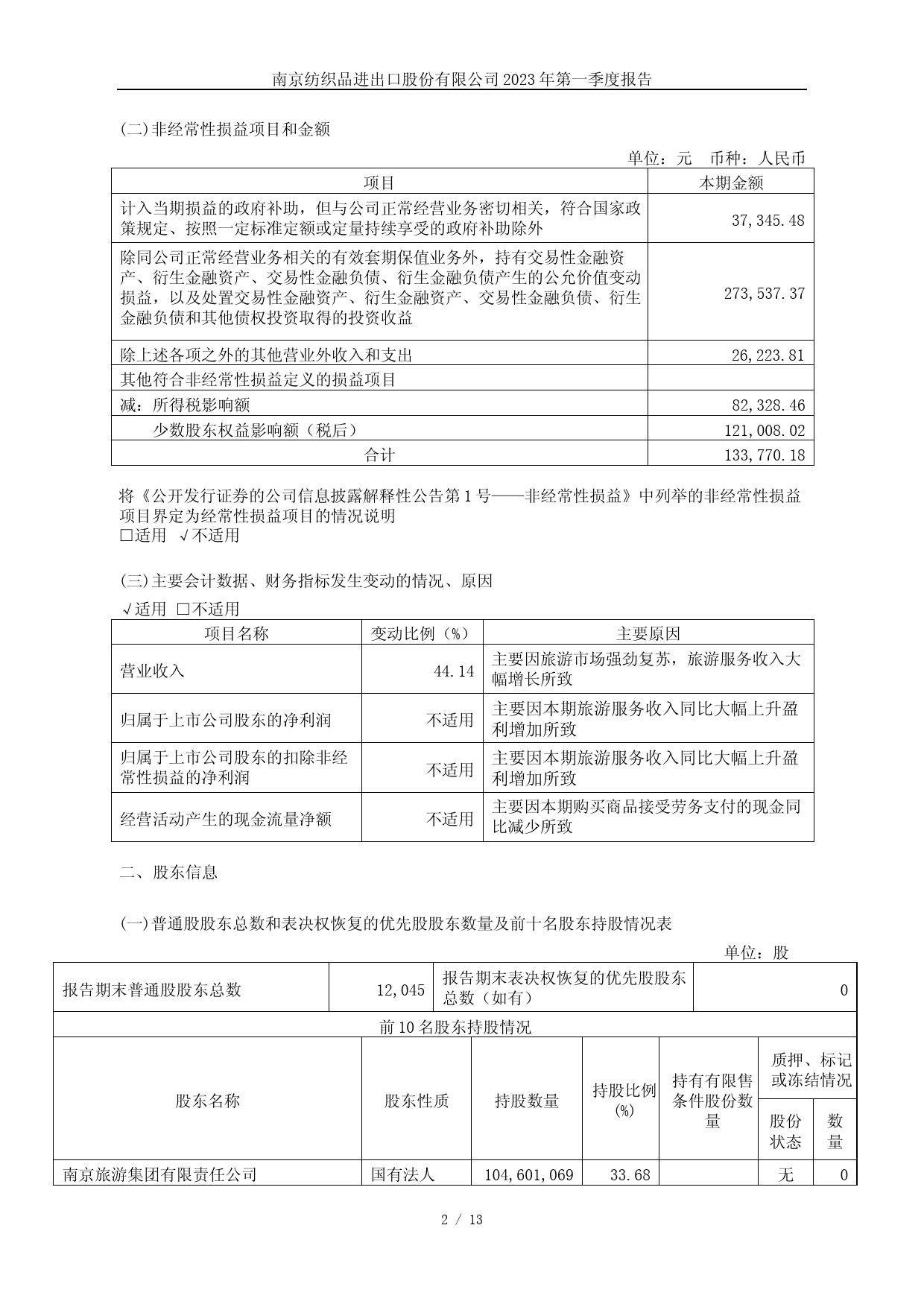 南纺股份：南纺股份2023年第一季度报告_第2页