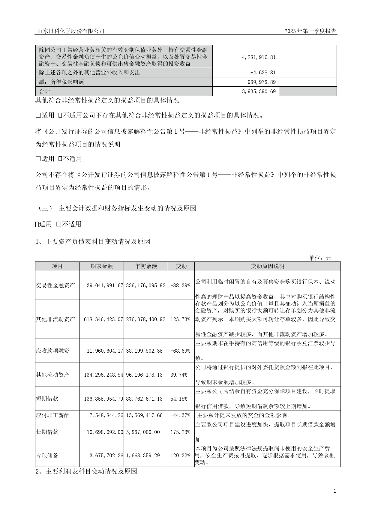 日科化学：2023年一季度报告_第2页