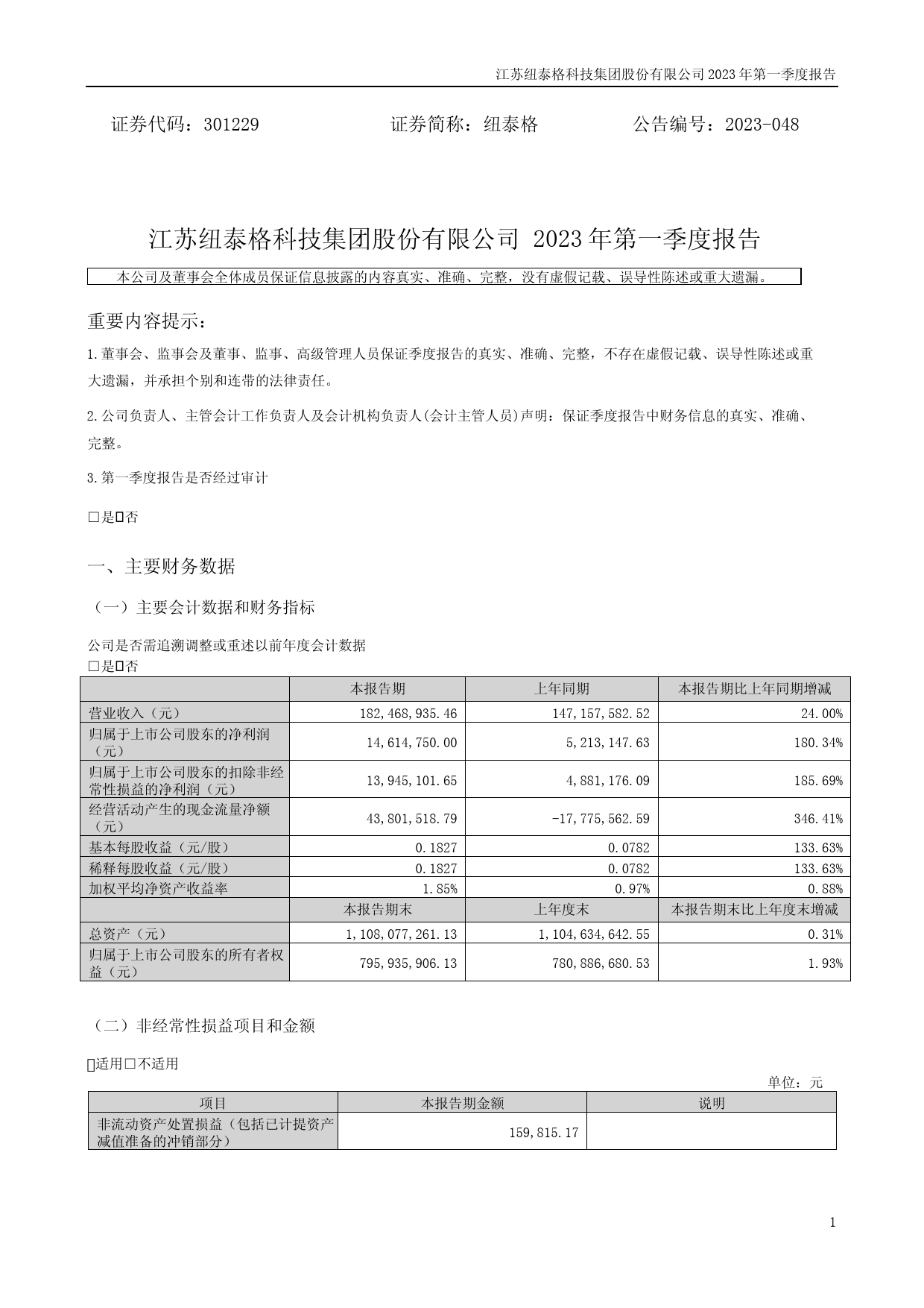 纽泰格：2023年一季度报告