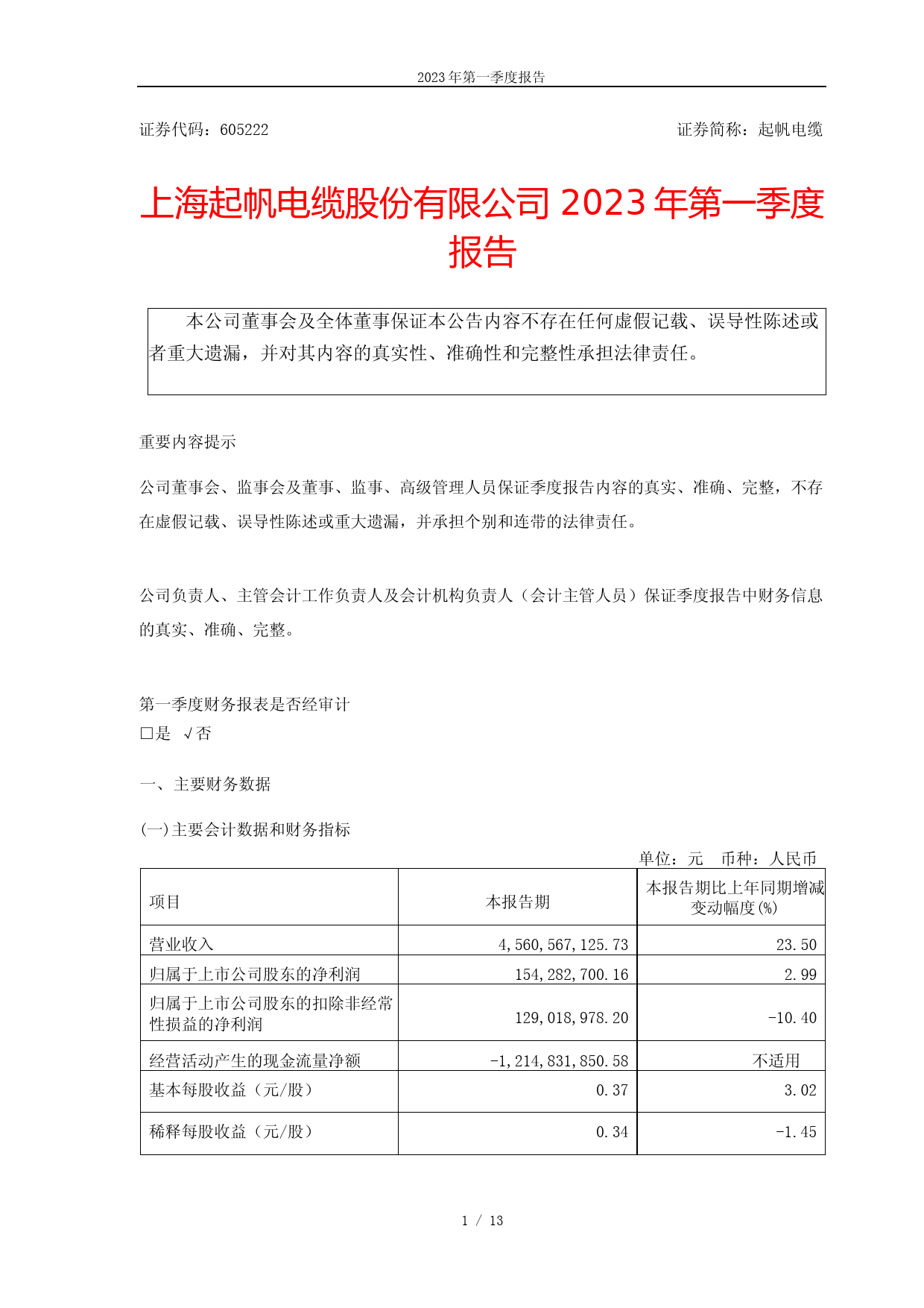 起帆电缆：起帆电缆2023年第一季度报告