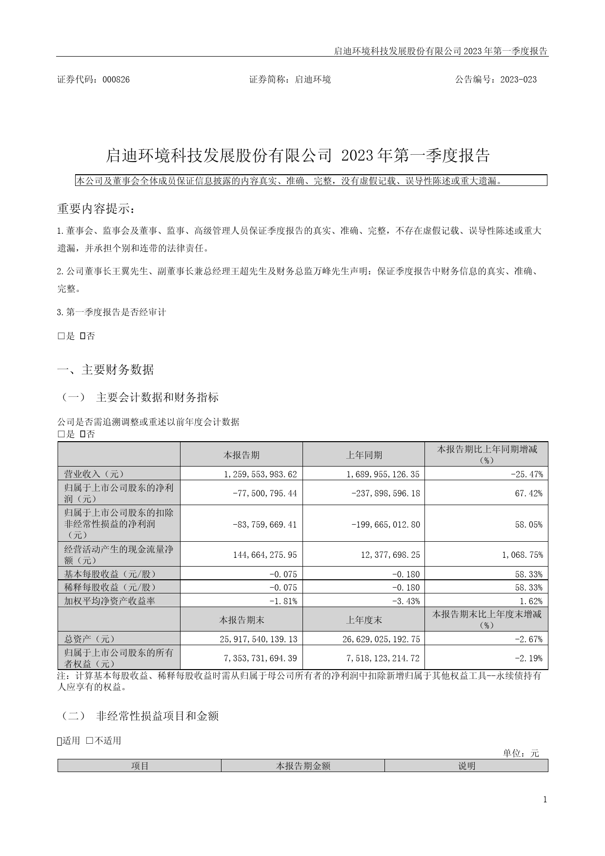 启迪环境：2023年一季度报告