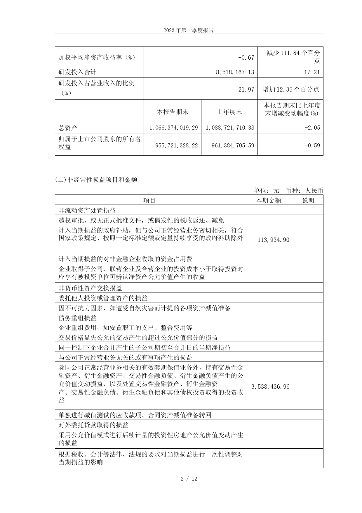仁度生物：2023年第一季度报告_第2页