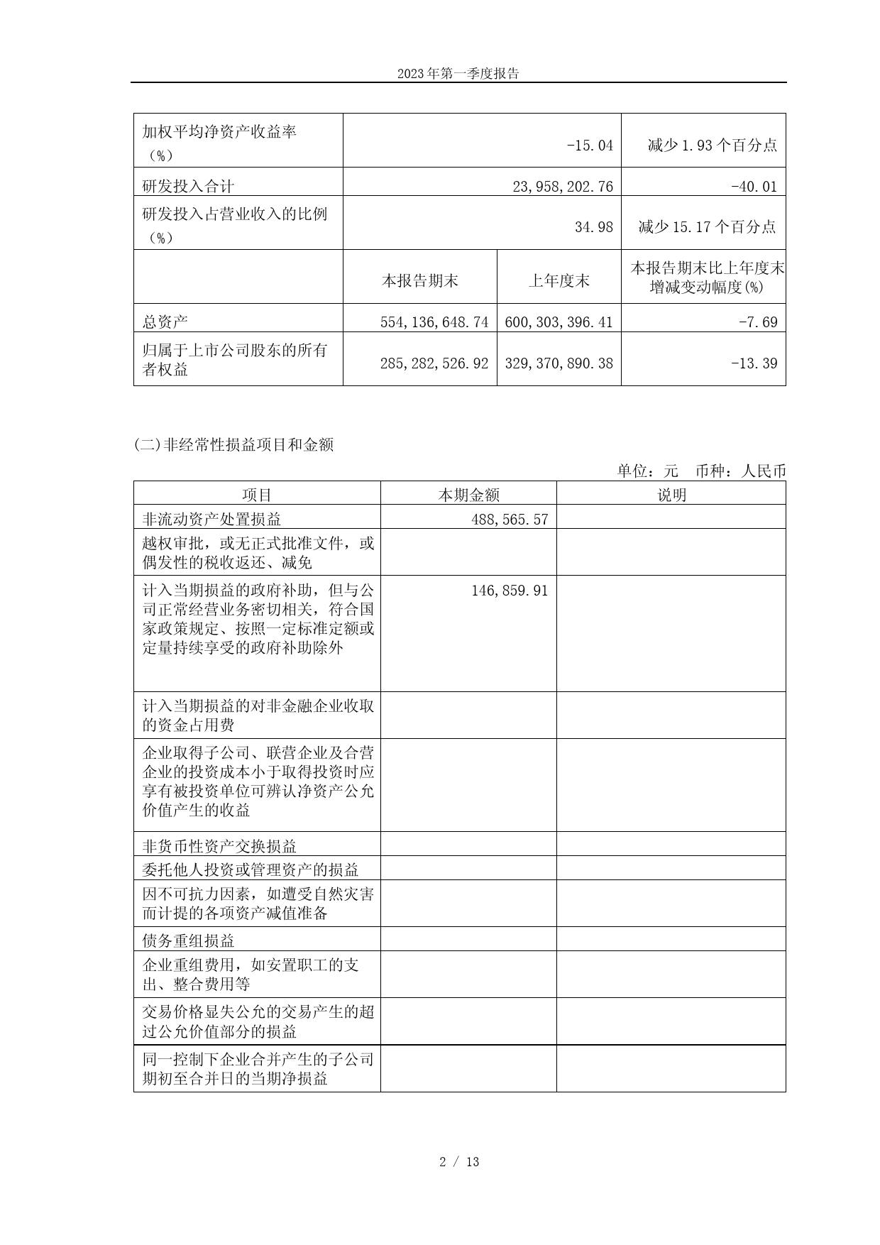 青云科技：2023年第一季度报告_第2页