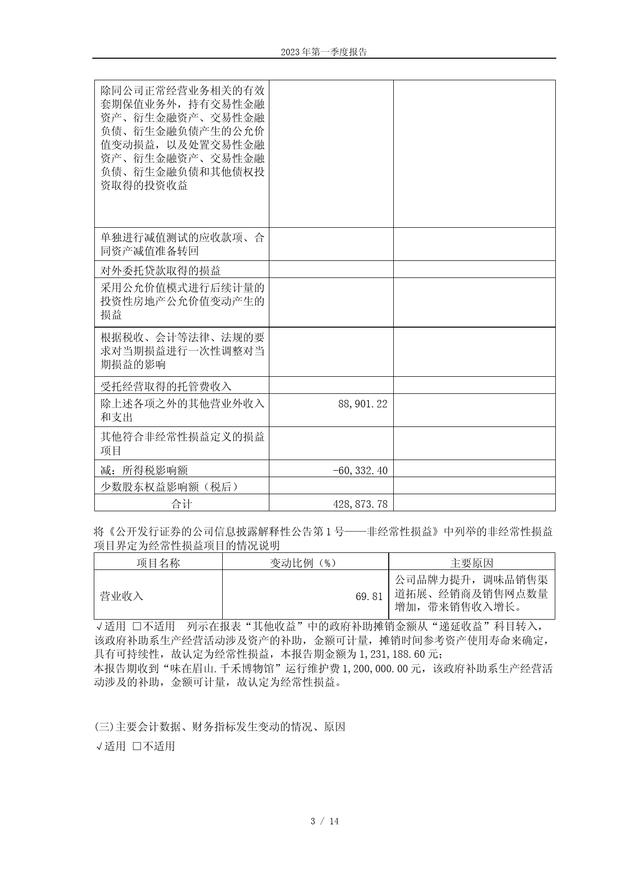 千禾味业：千禾味业食品股份有限公司2023年第一季度报告_第3页