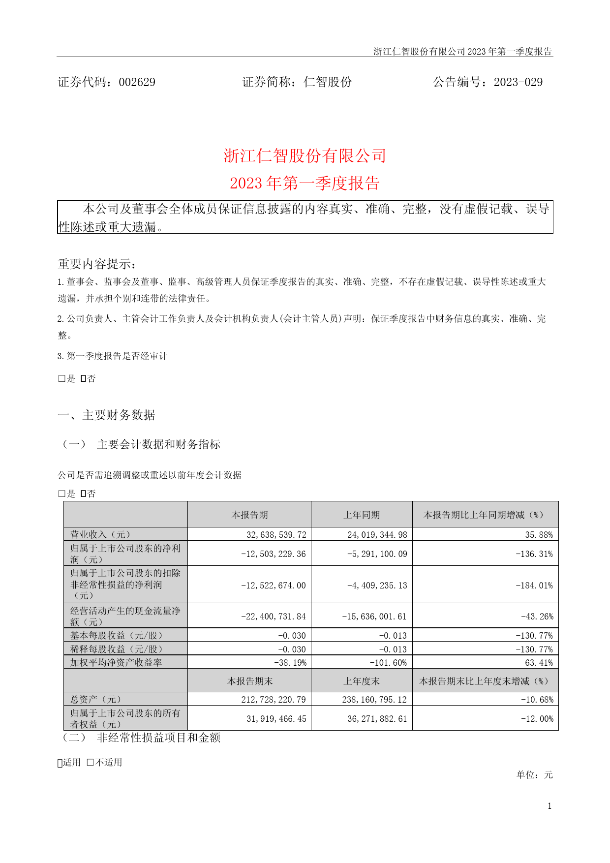 仁智股份：2023年一季度报告