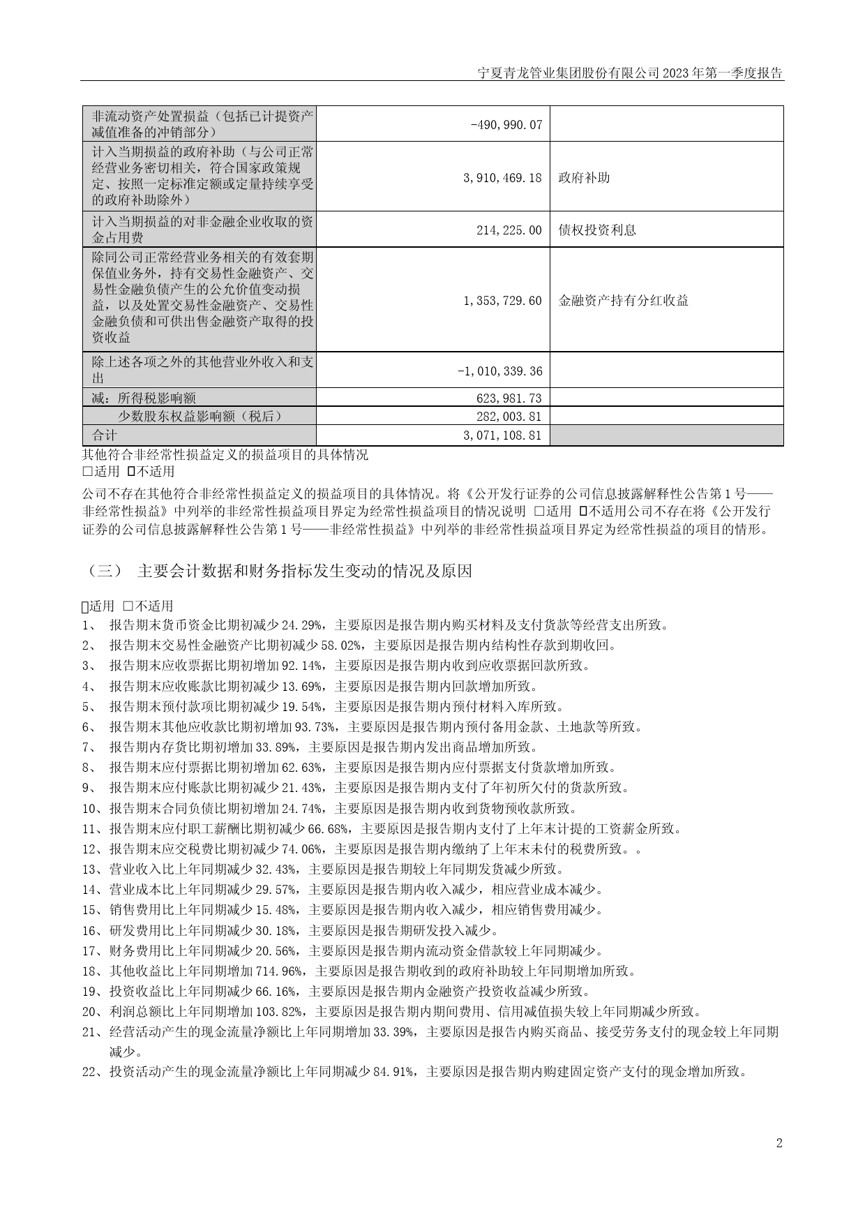 青龙管业：2023年一季度报告_第2页