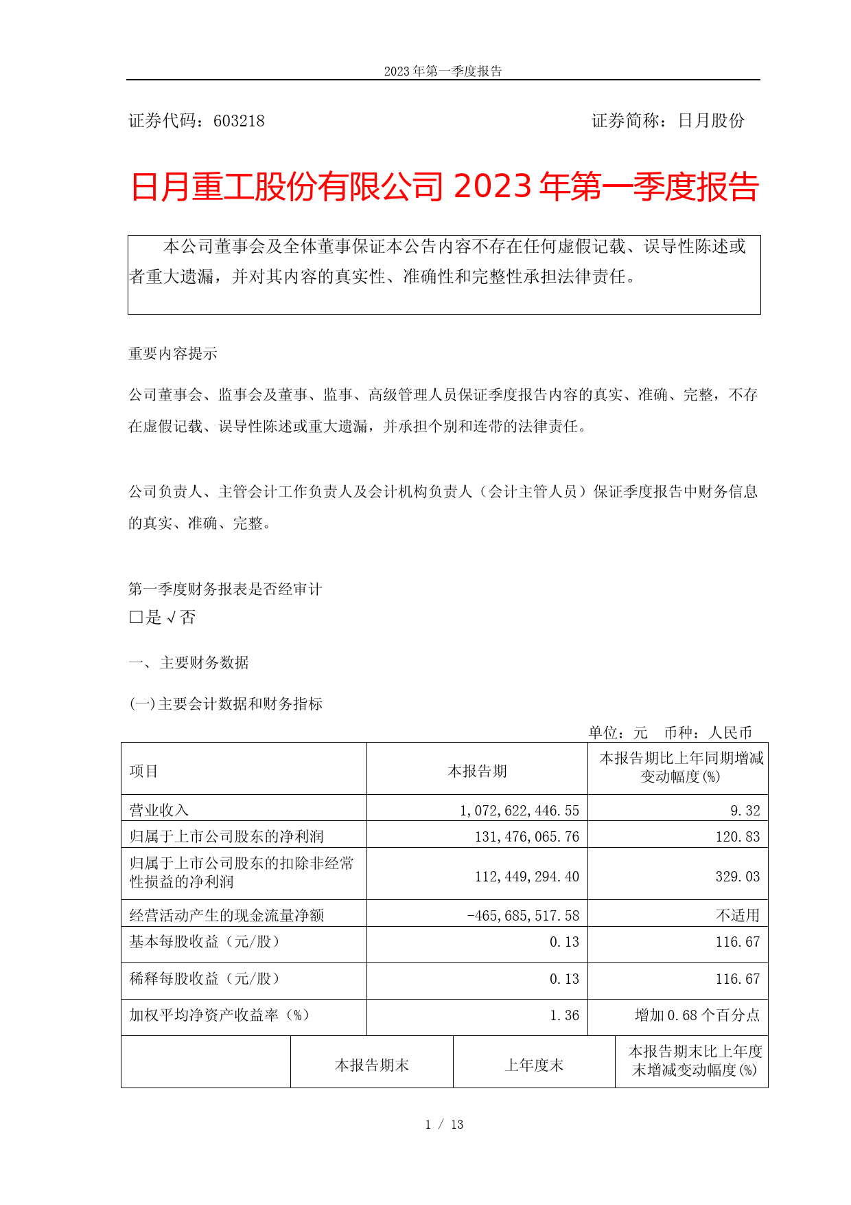 日月股份：日月重工股份有限公司2023年一季度报告
