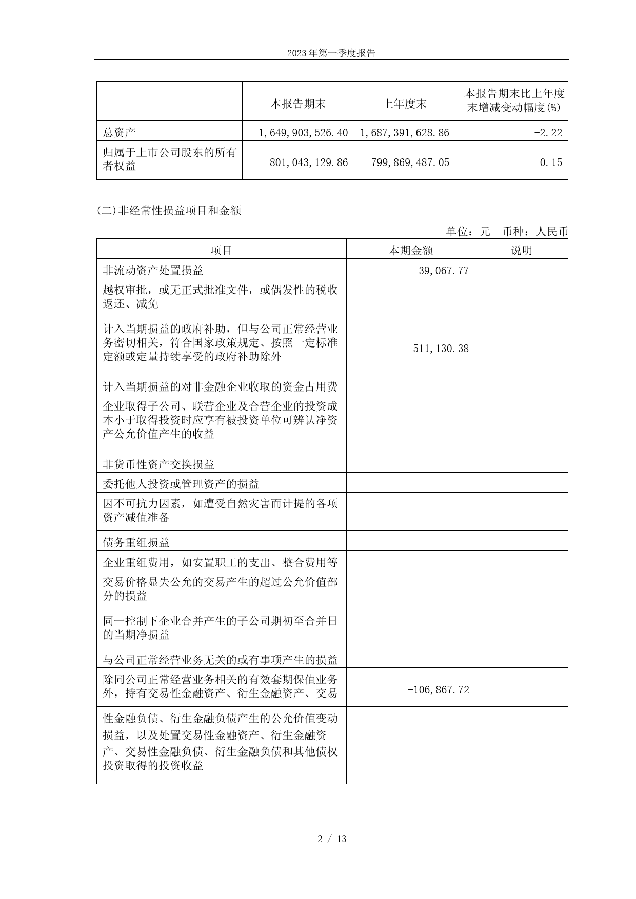 青达环保：青达环保2023年第一季度报告_第2页