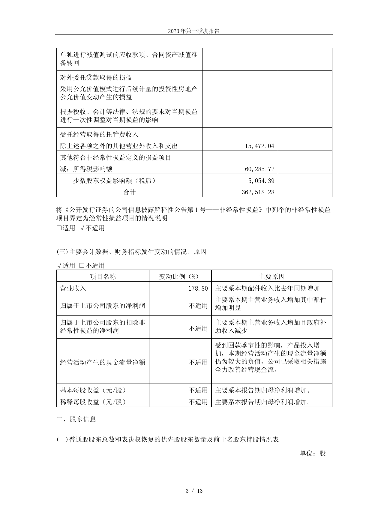 青达环保：青达环保2023年第一季度报告_第3页