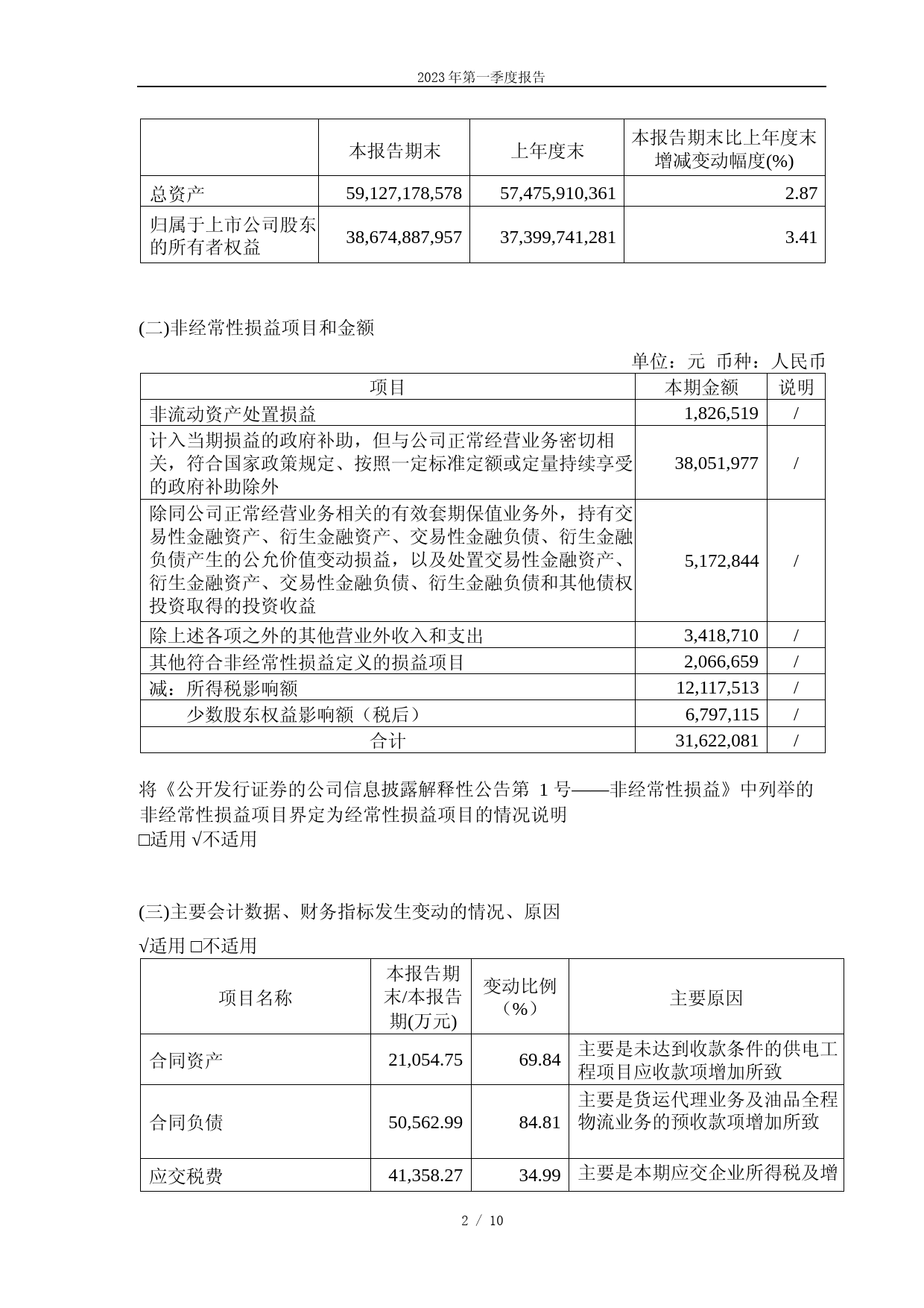 青岛港：青岛港国际股份有限公司2023年第一季度报告_第2页