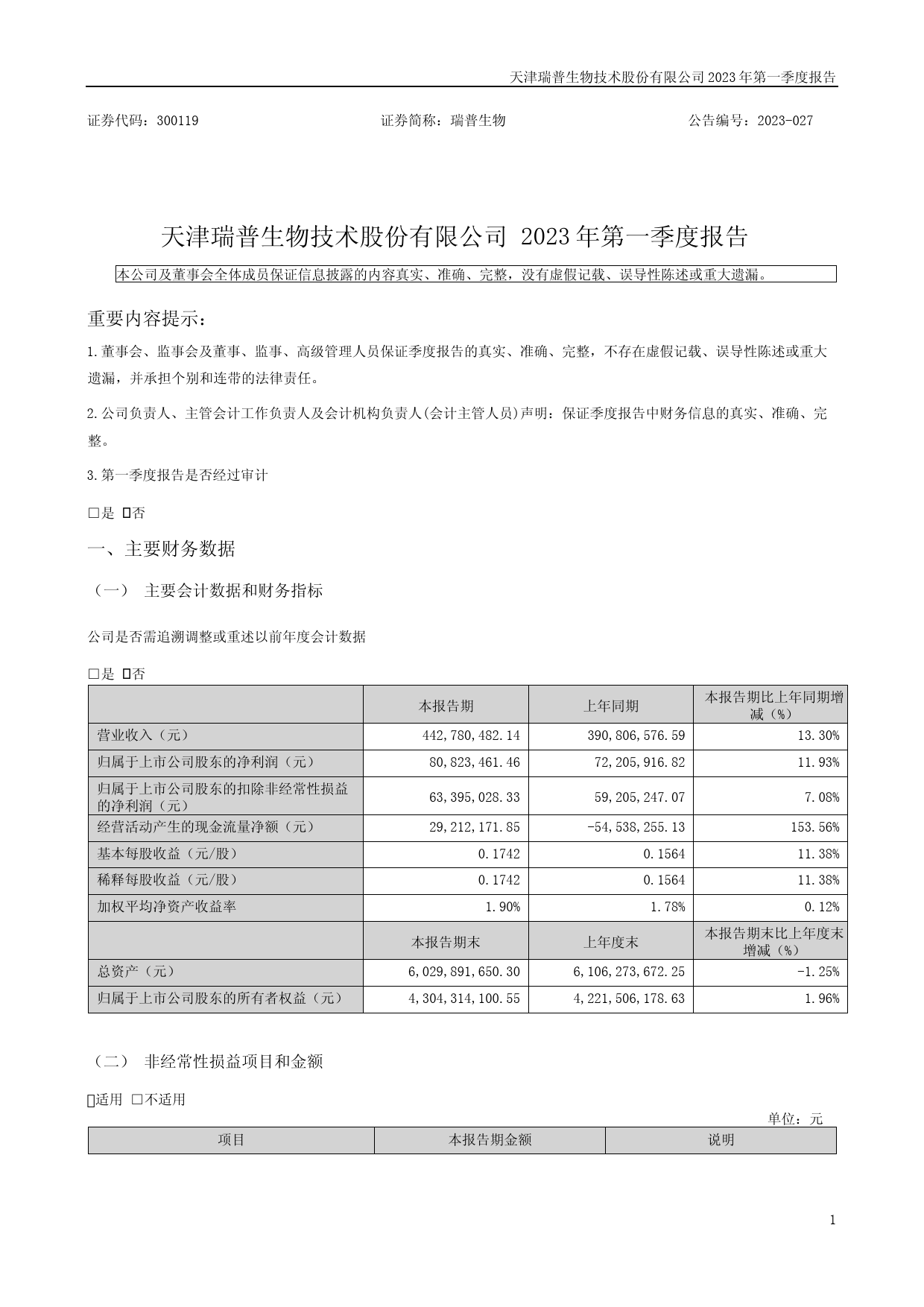瑞普生物：2023年一季度报告_第1页