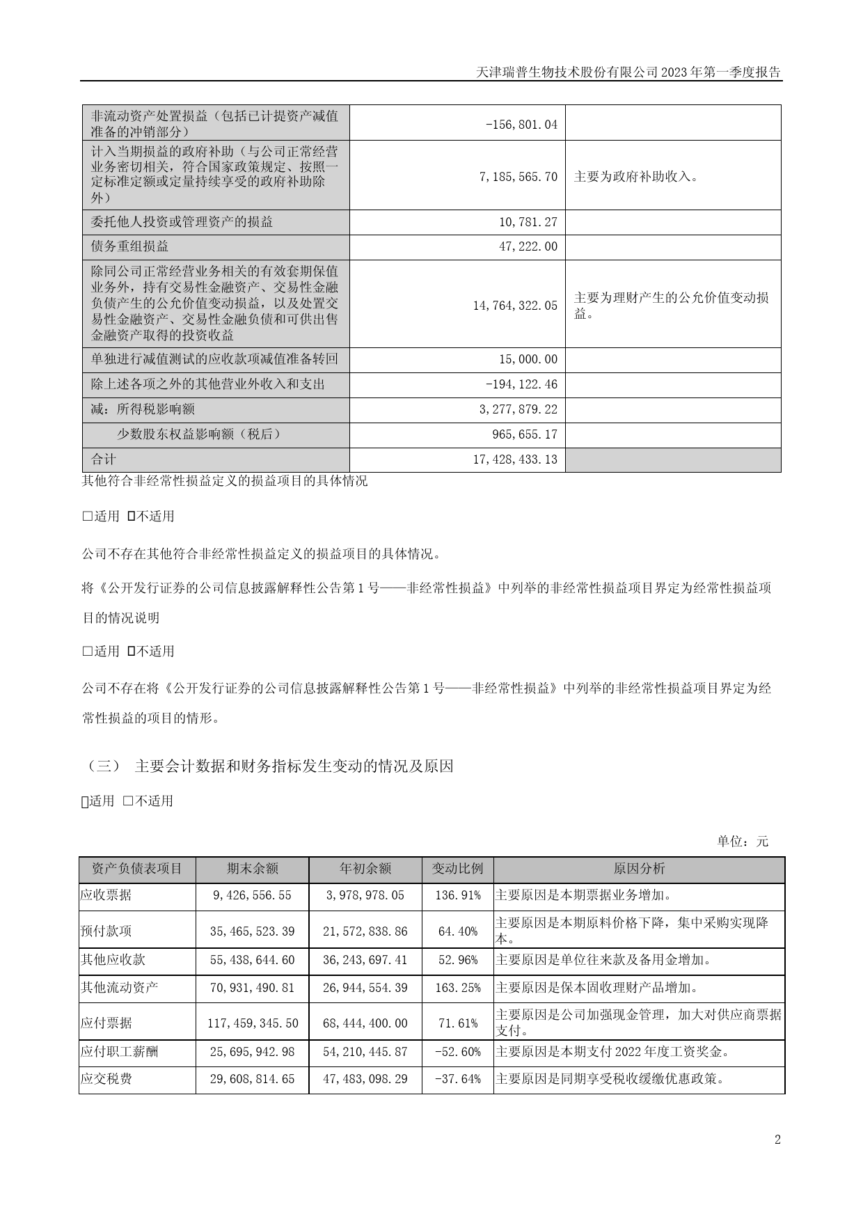 瑞普生物：2023年一季度报告_第2页