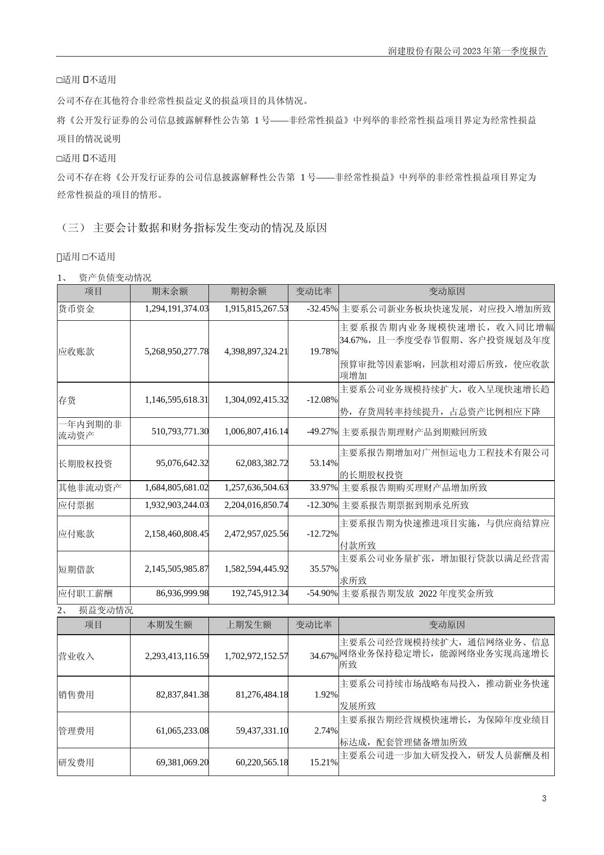 润建股份：2023年一季度报告_第3页
