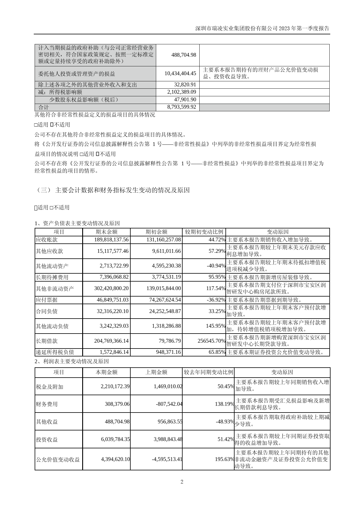 瑞凌股份：2023年一季度报告_第2页