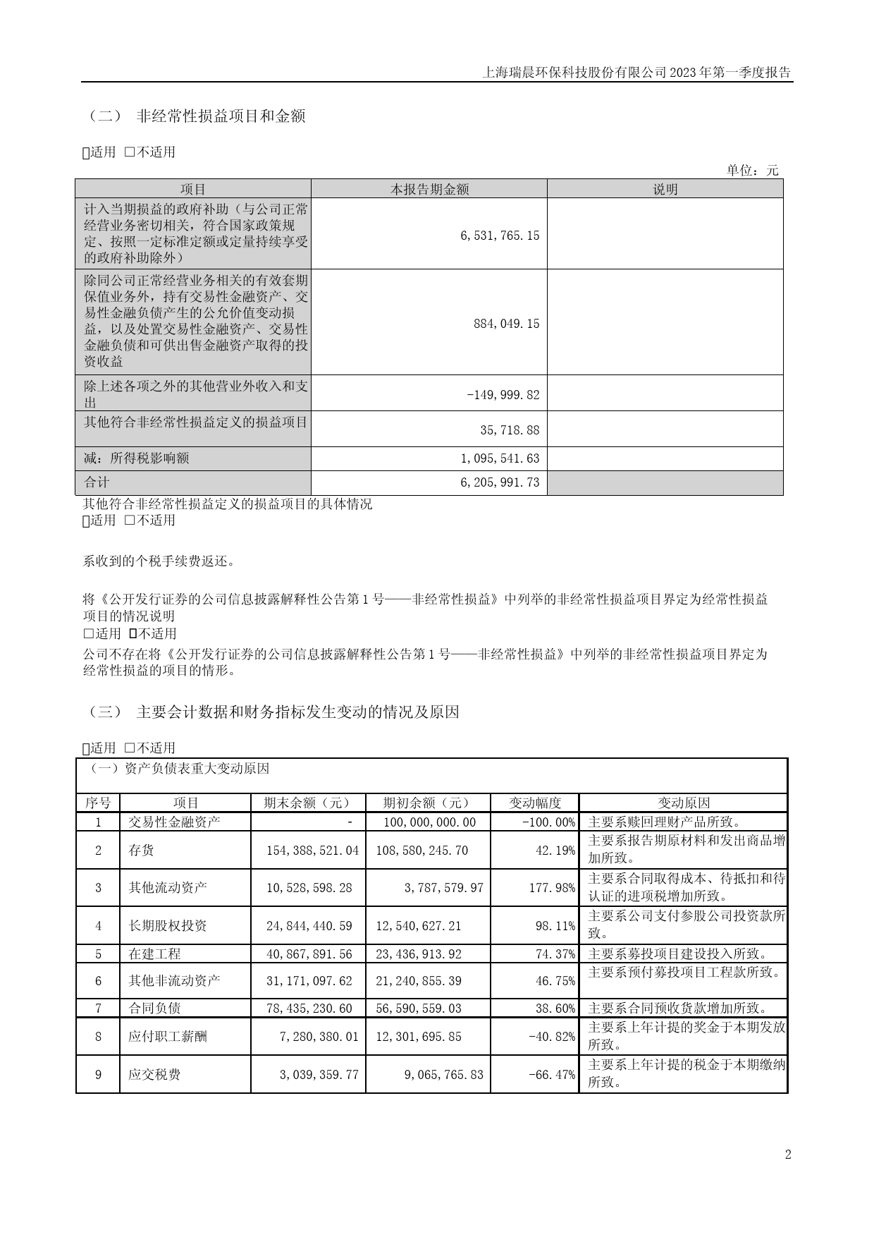 瑞晨环保：2023年一季度报告_第2页