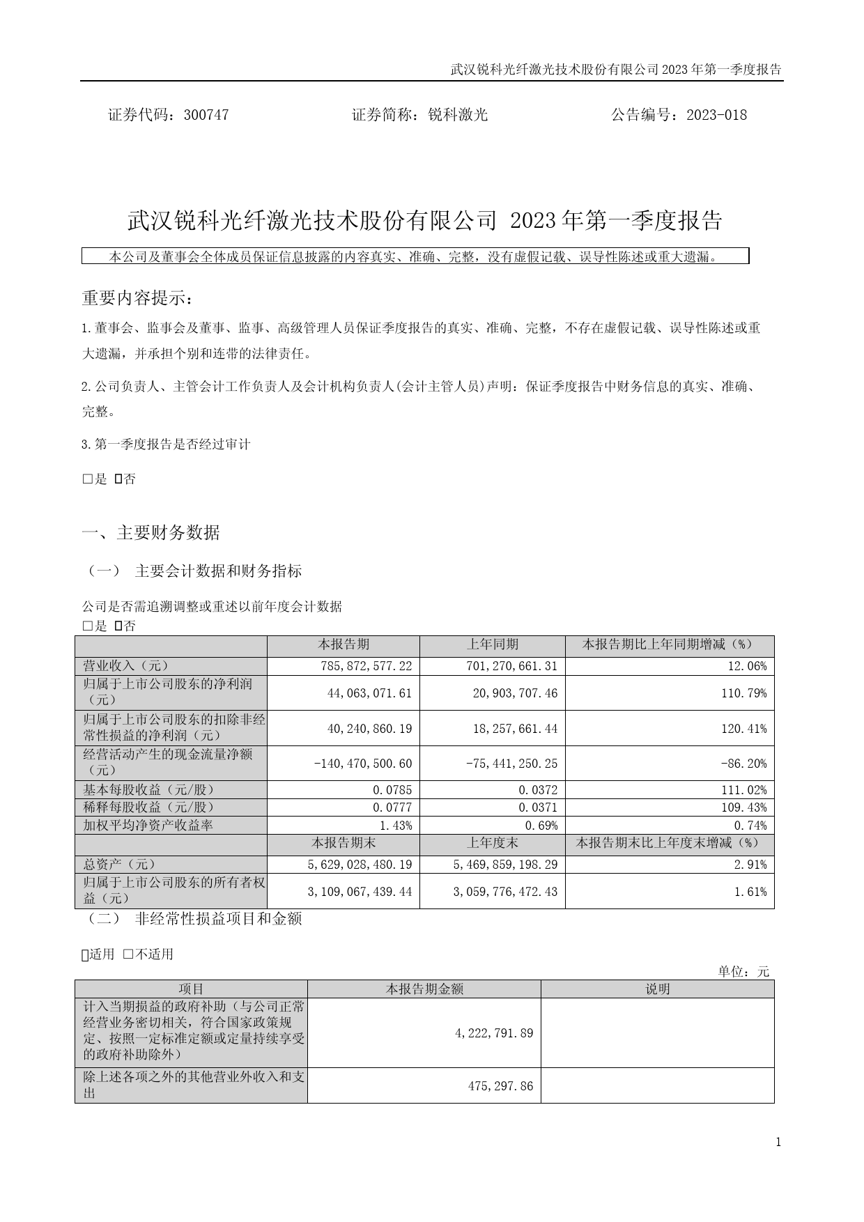 锐科激光：2023年一季度报告