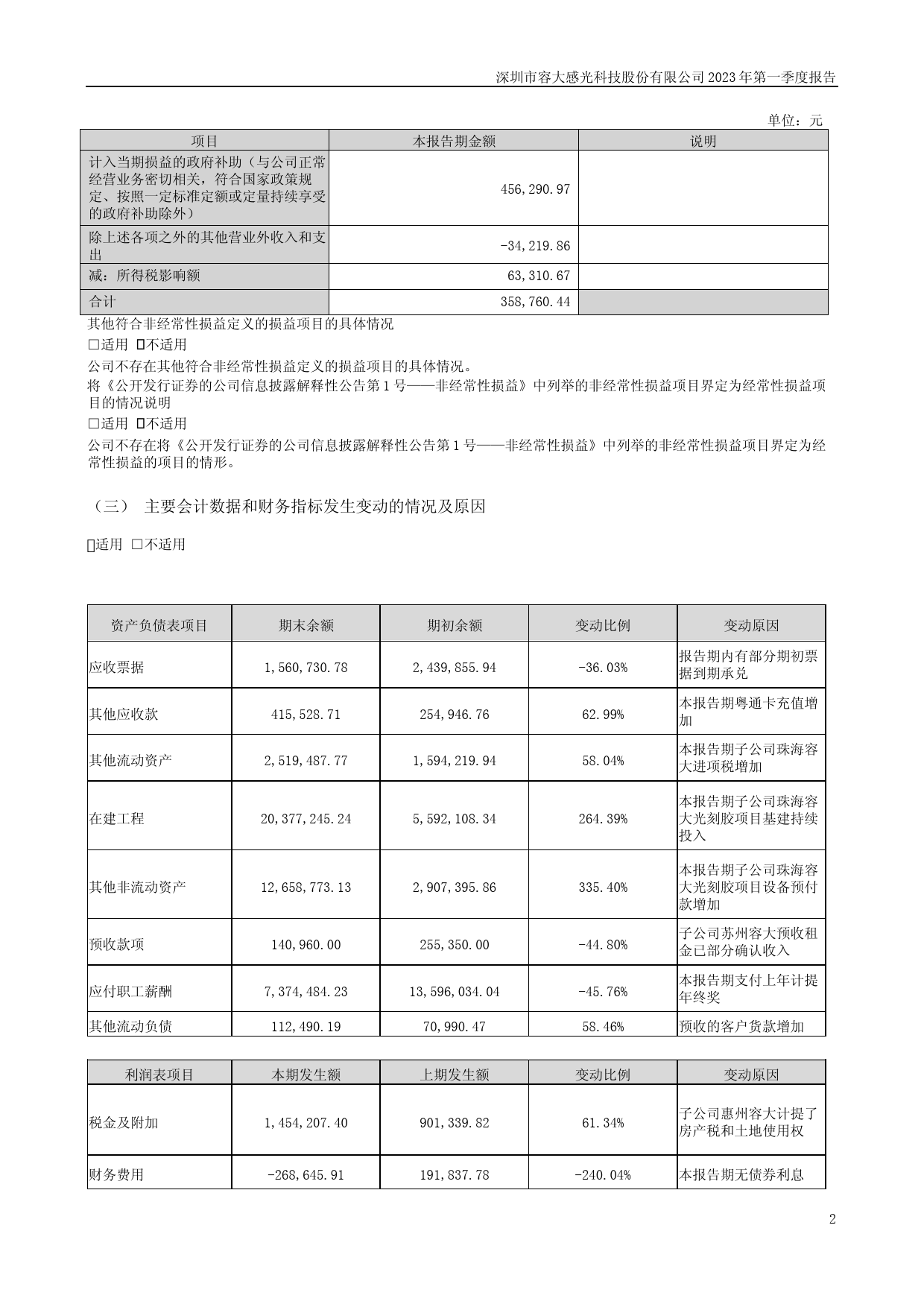 容大感光：2023年一季度报告_第2页