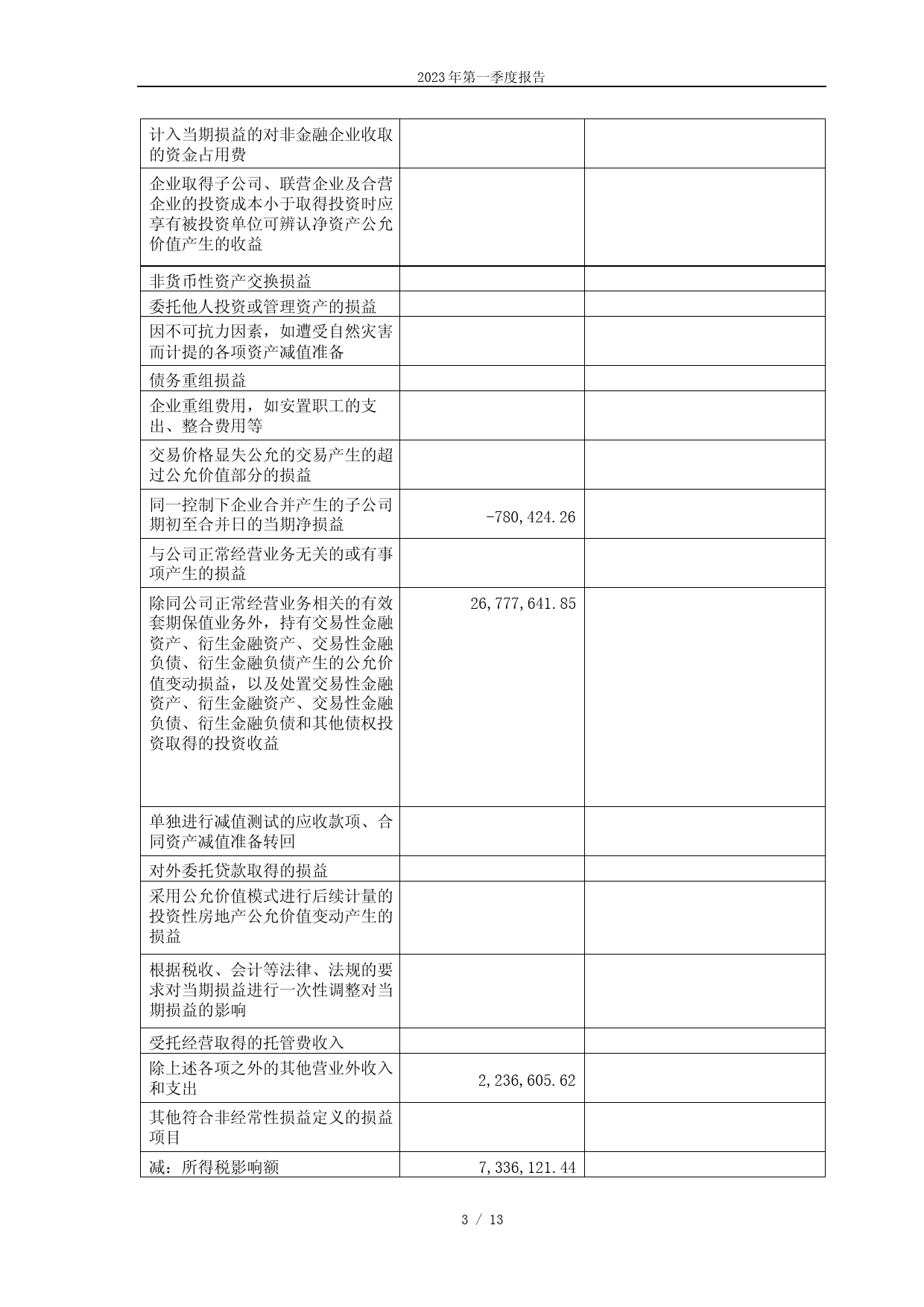 瑞茂通：瑞茂通2023年第一季度报告_第3页