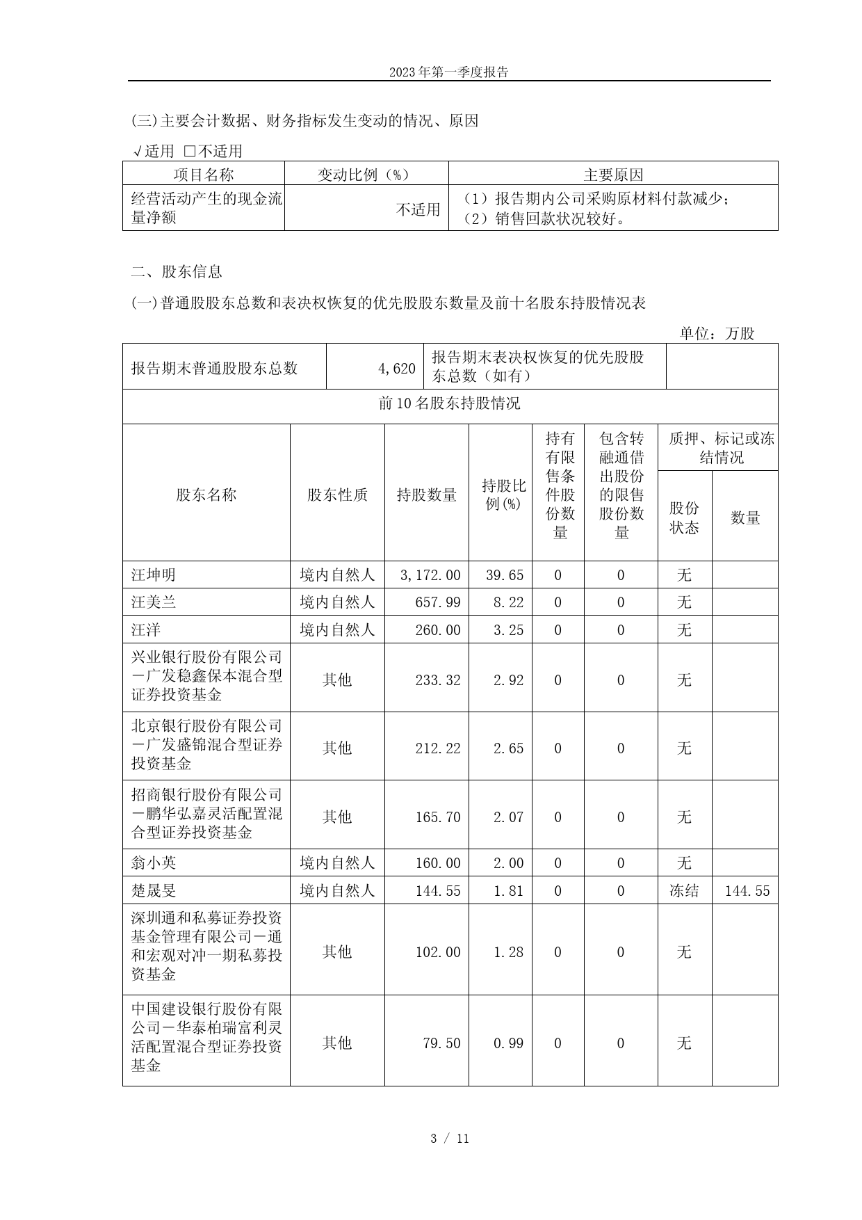 赛特新材：赛特新材：2023年第一季度报告_第3页