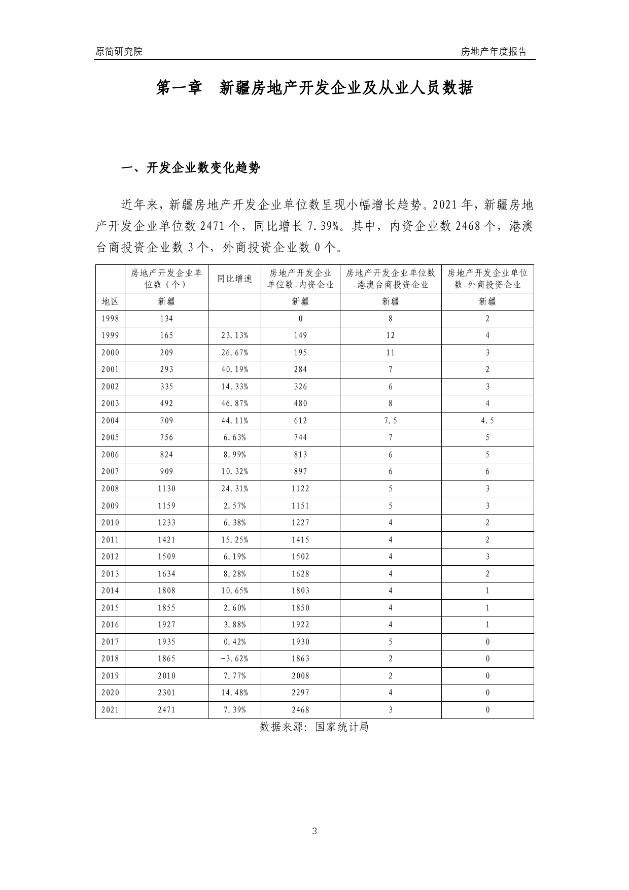 2022新疆房地产行业年度运行数据分析报告（2023）_第3页