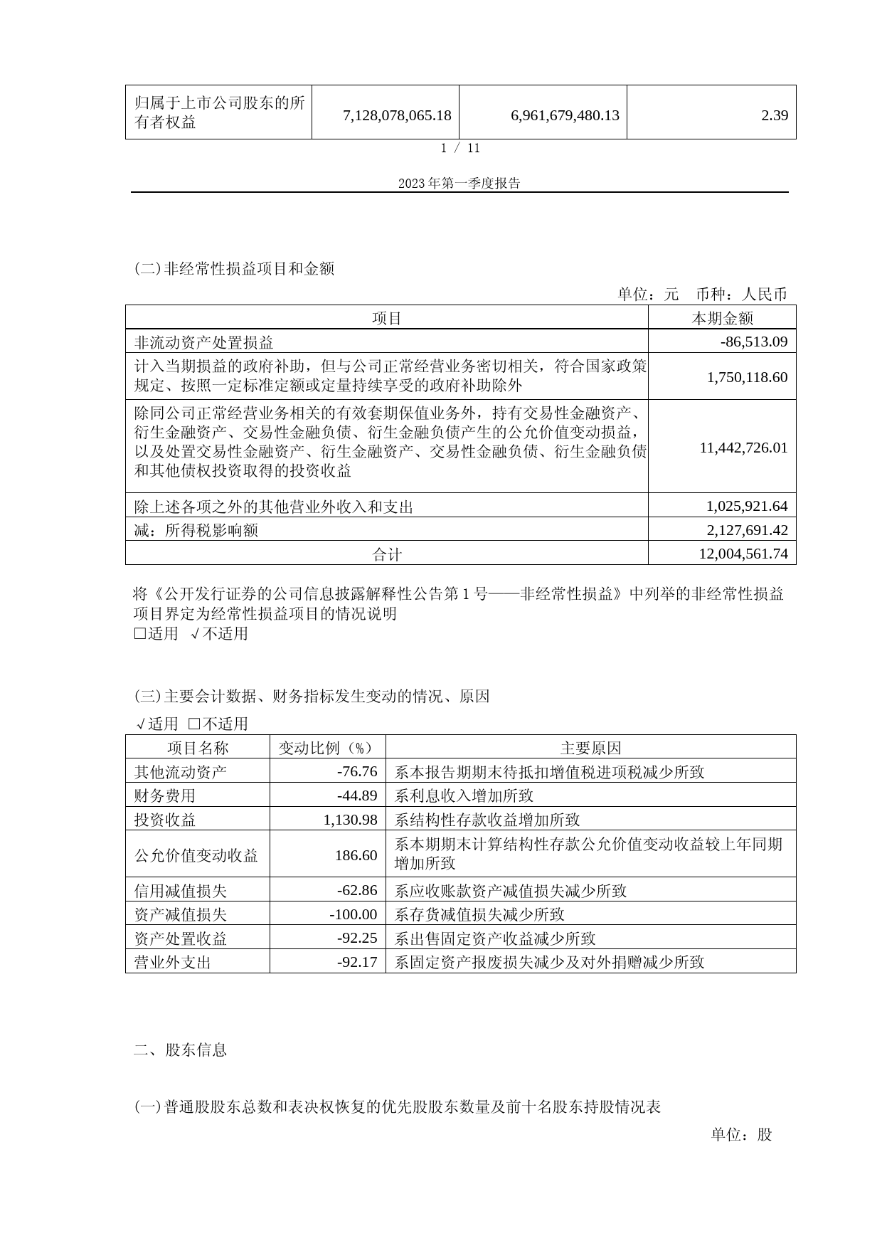 山东药玻：山东省药用玻璃股份有限公司2023年第一季度报告_第2页