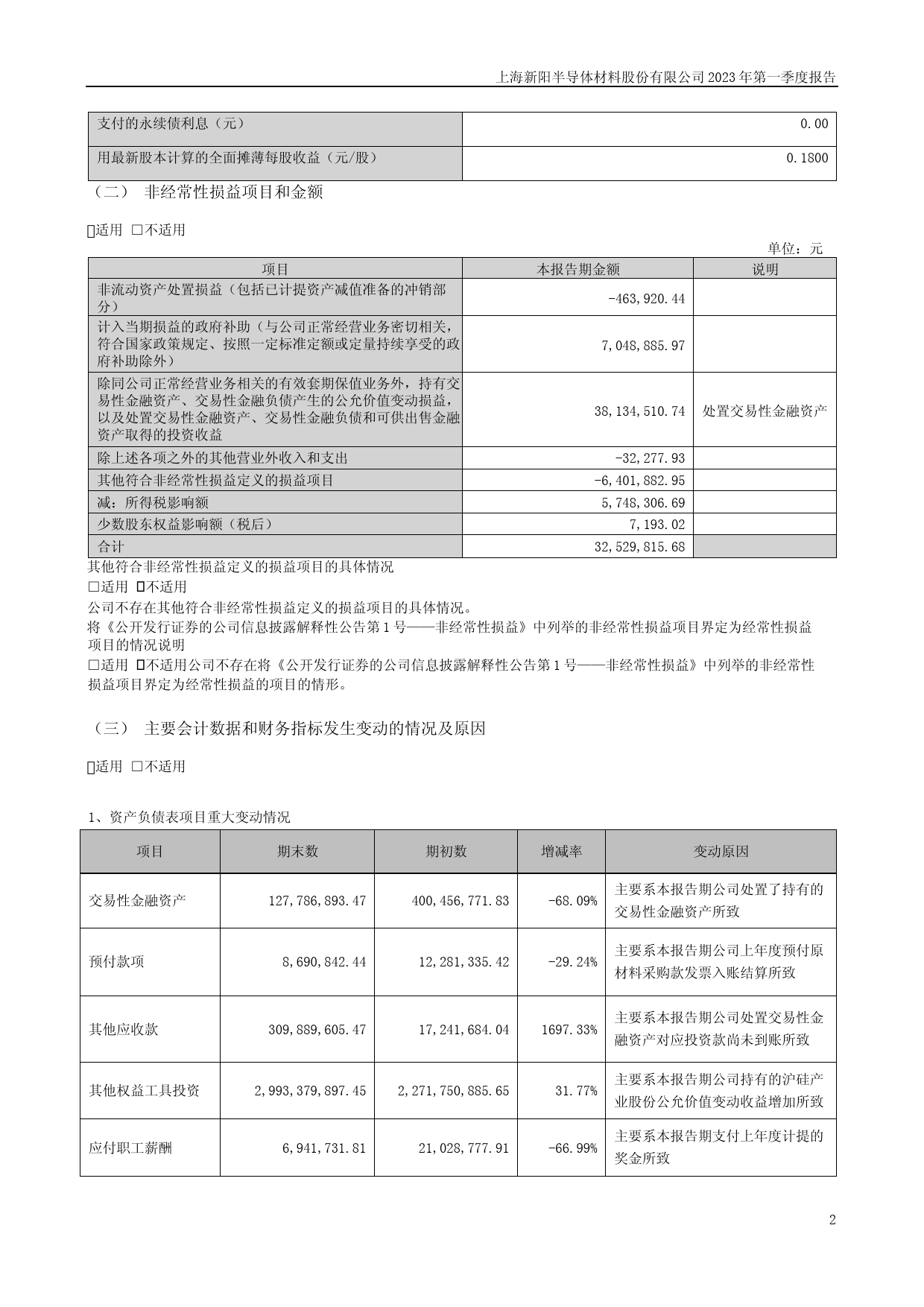 上海新阳：2023年一季度报告_第2页