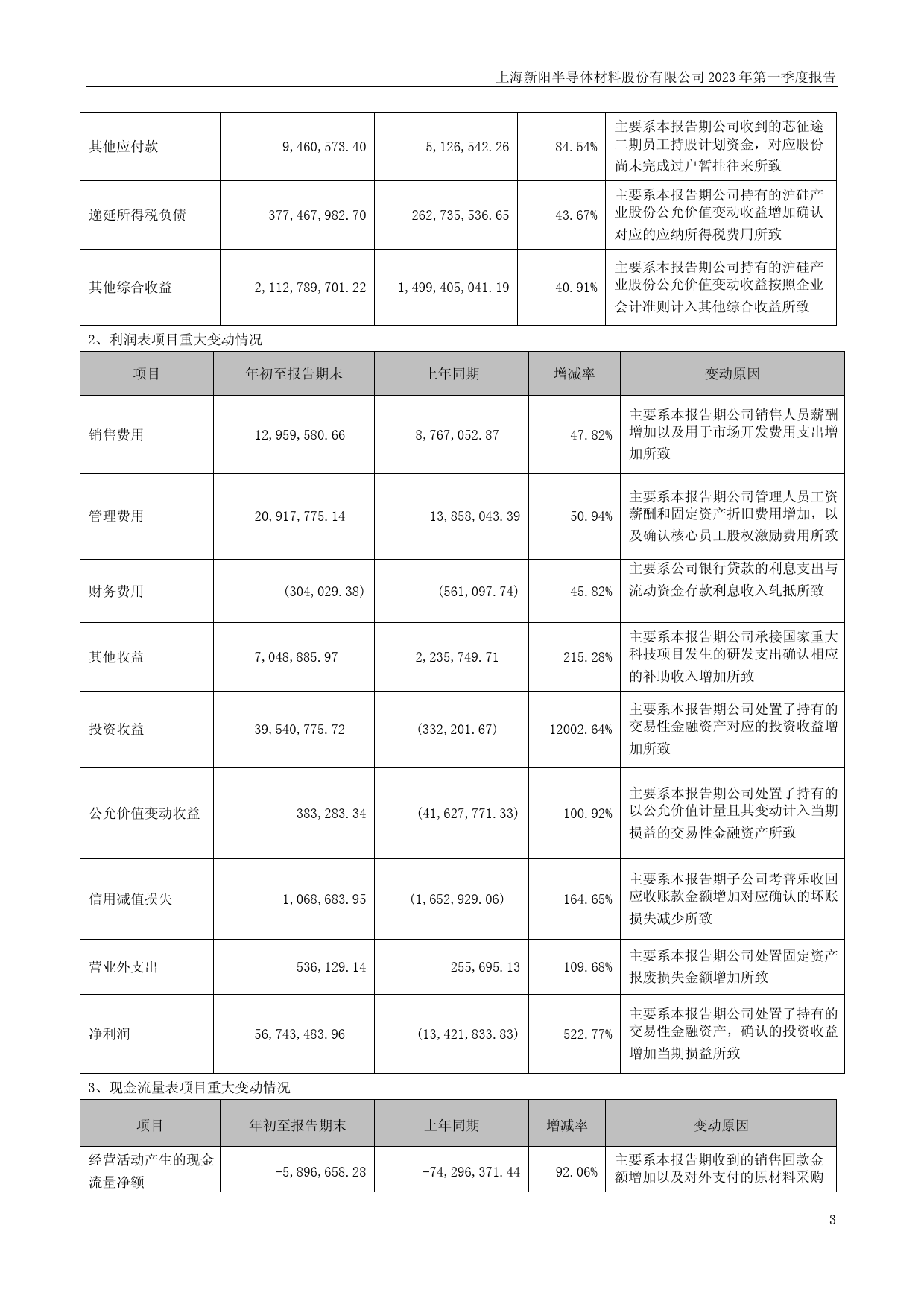 上海新阳：2023年一季度报告_第3页