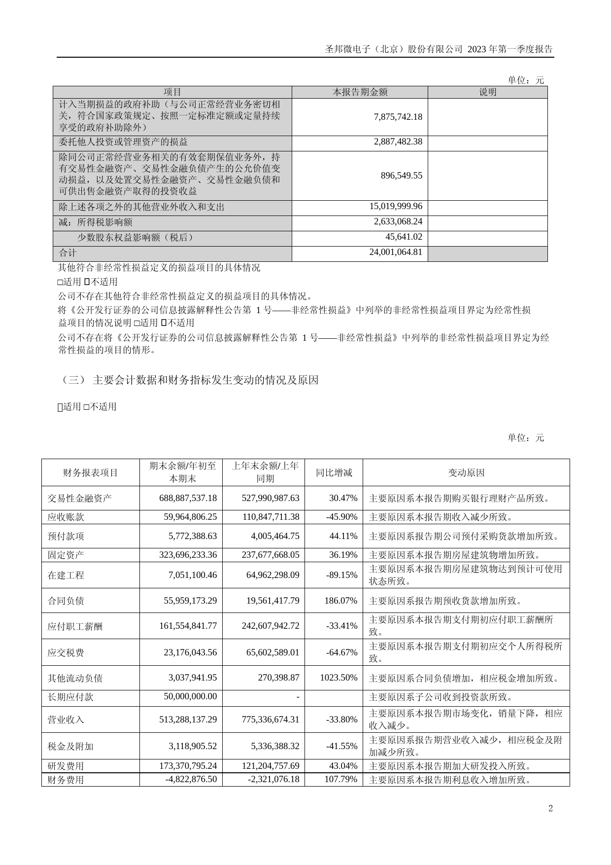 圣邦股份：2023年一季度报告_第2页