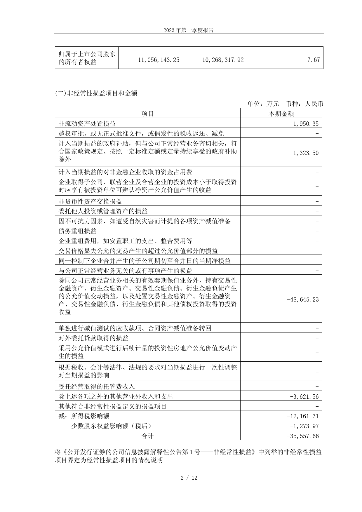 陕西煤业：陕西煤业股份有限公司2023年一季度报告_第2页