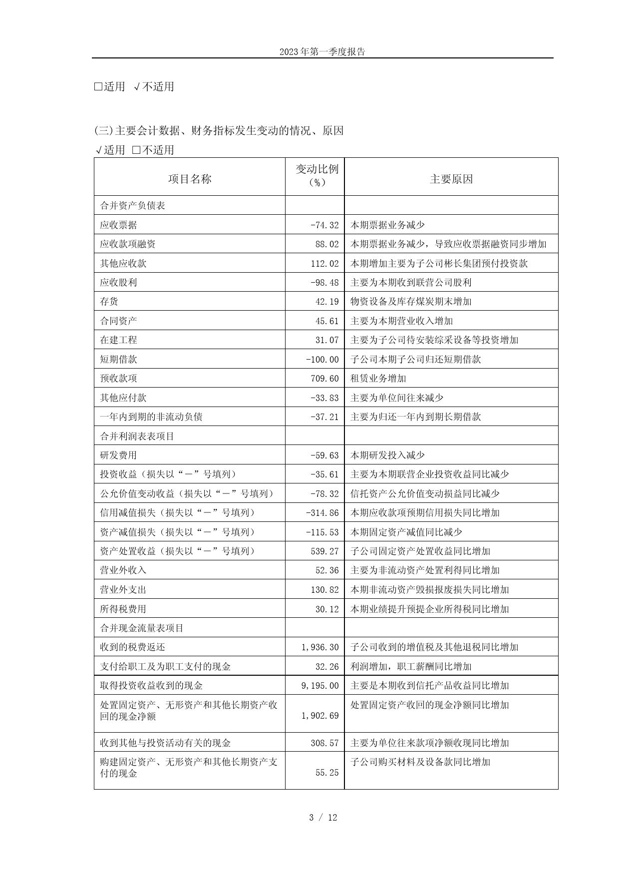 陕西煤业：陕西煤业股份有限公司2023年一季度报告_第3页