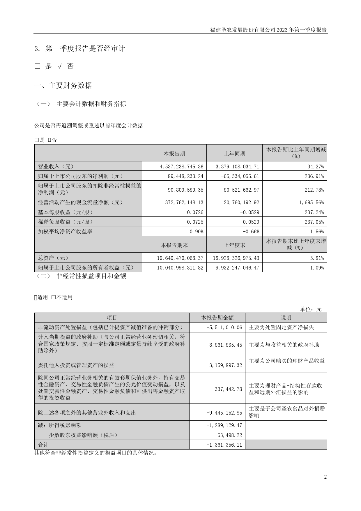 圣农发展：2023年一季度报告_第2页