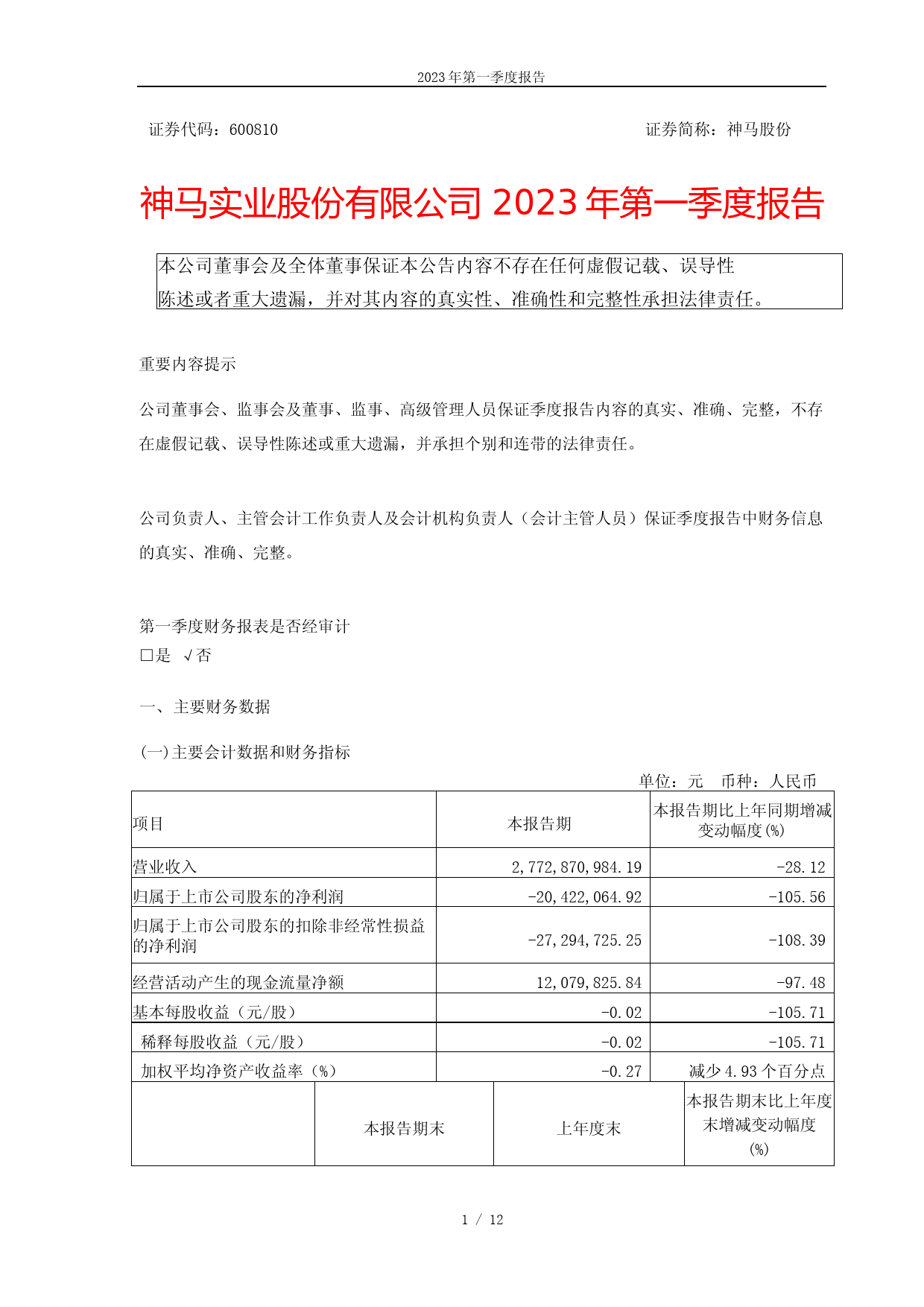 神马股份：神马股份2023年第一季度报告