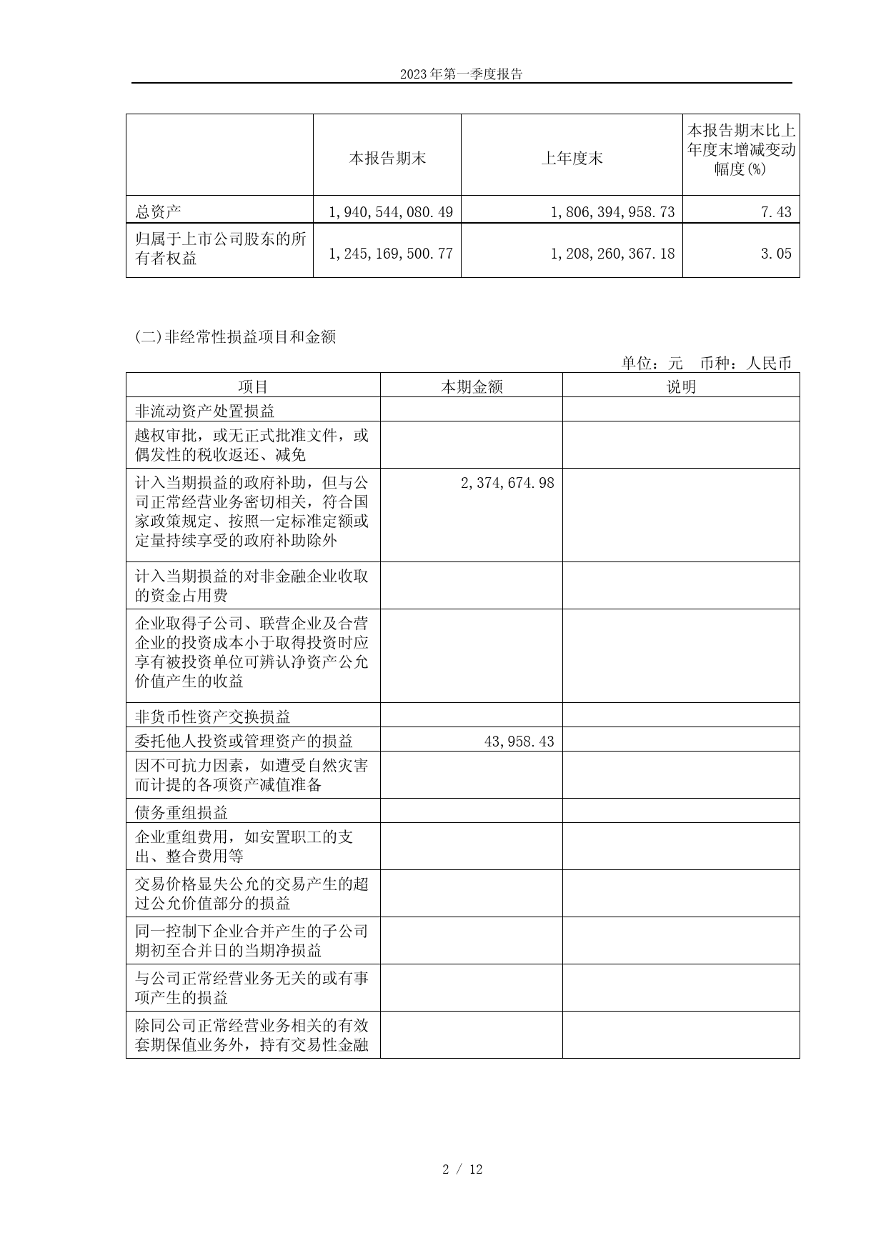 三祥新材：三祥新材股份有限公司2023年第一季度报告_第2页