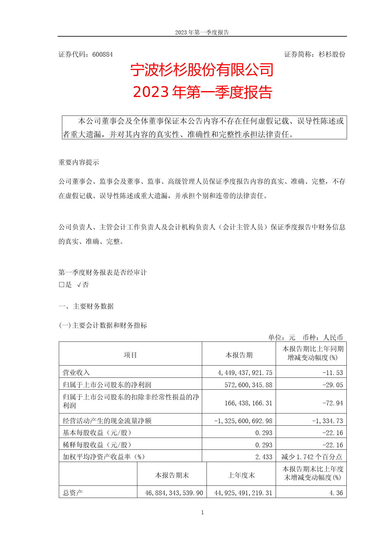 杉杉股份：杉杉股份2023年第一季度报告