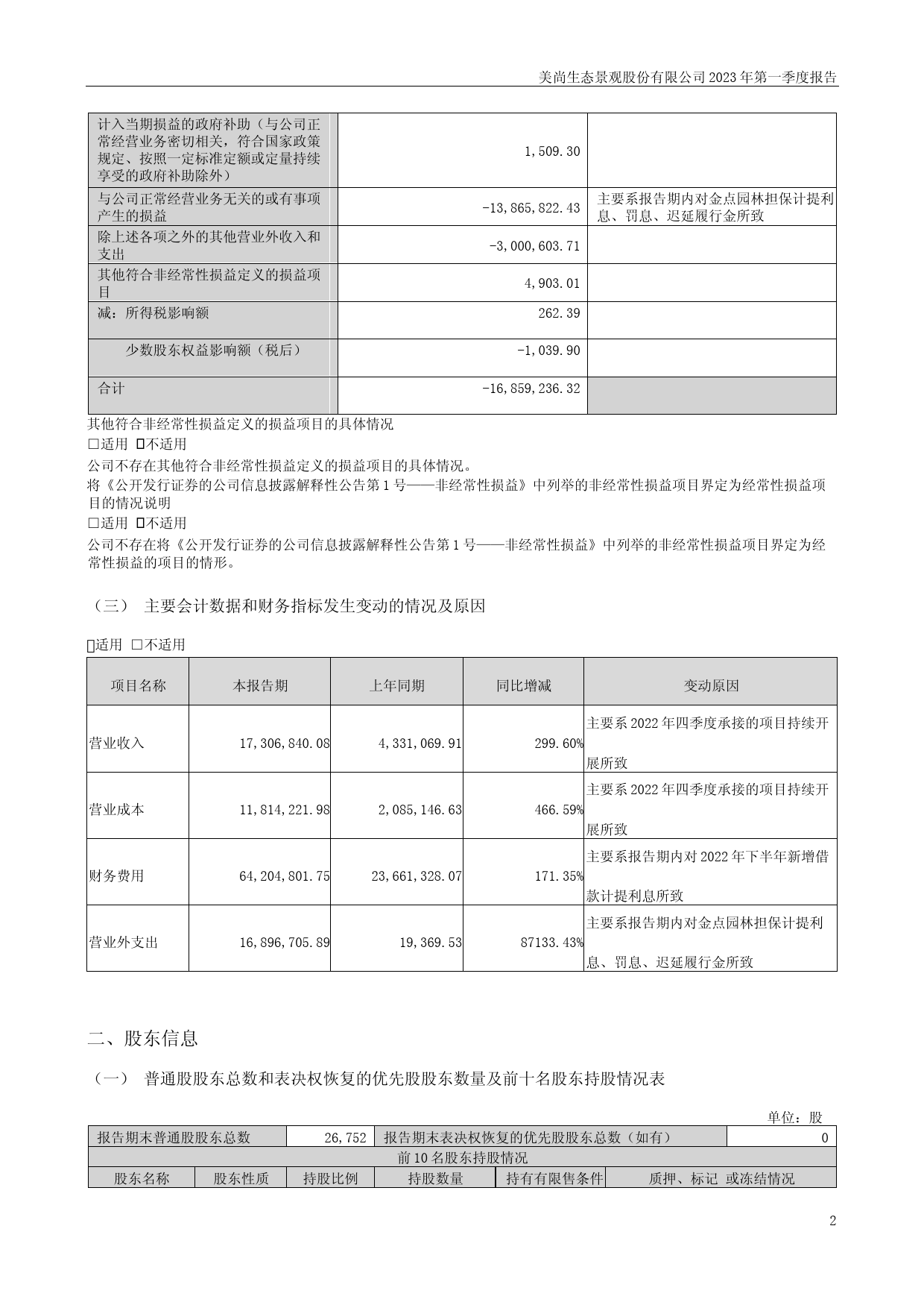 ST美尚：2023年一季度报告_第2页