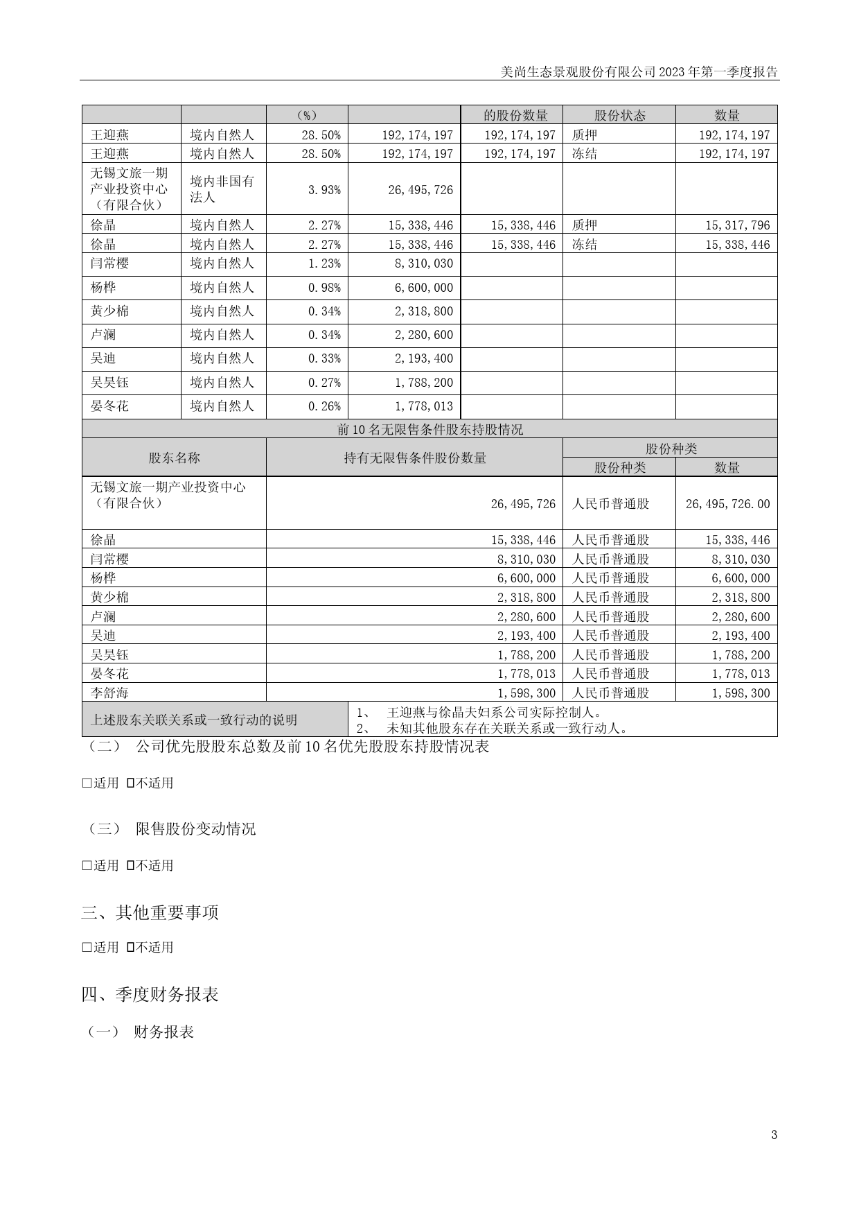 ST美尚：2023年一季度报告_第3页