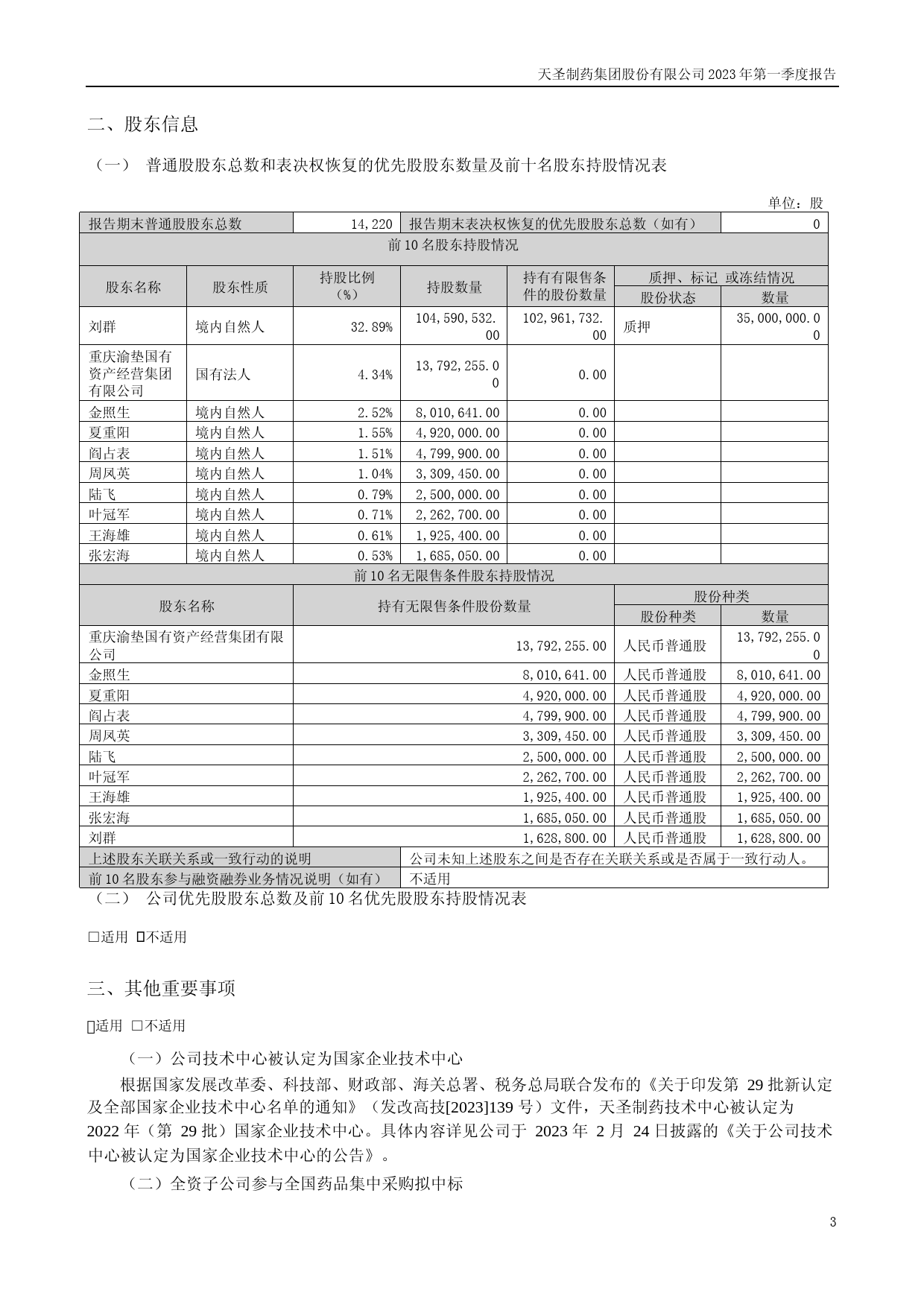 ST天圣：2023年一季度报告_第3页