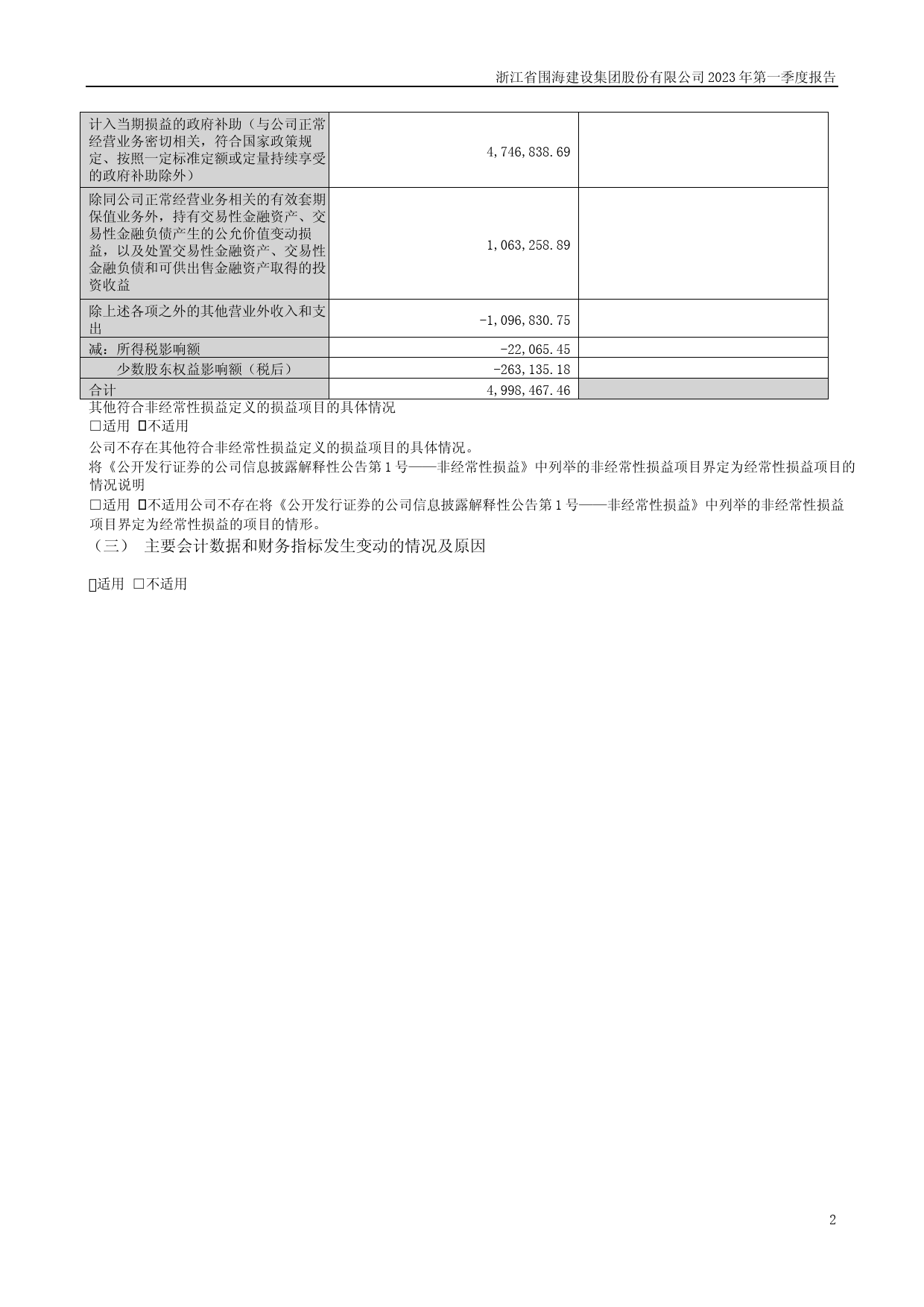 ST围海：2023年一季度报告_第2页