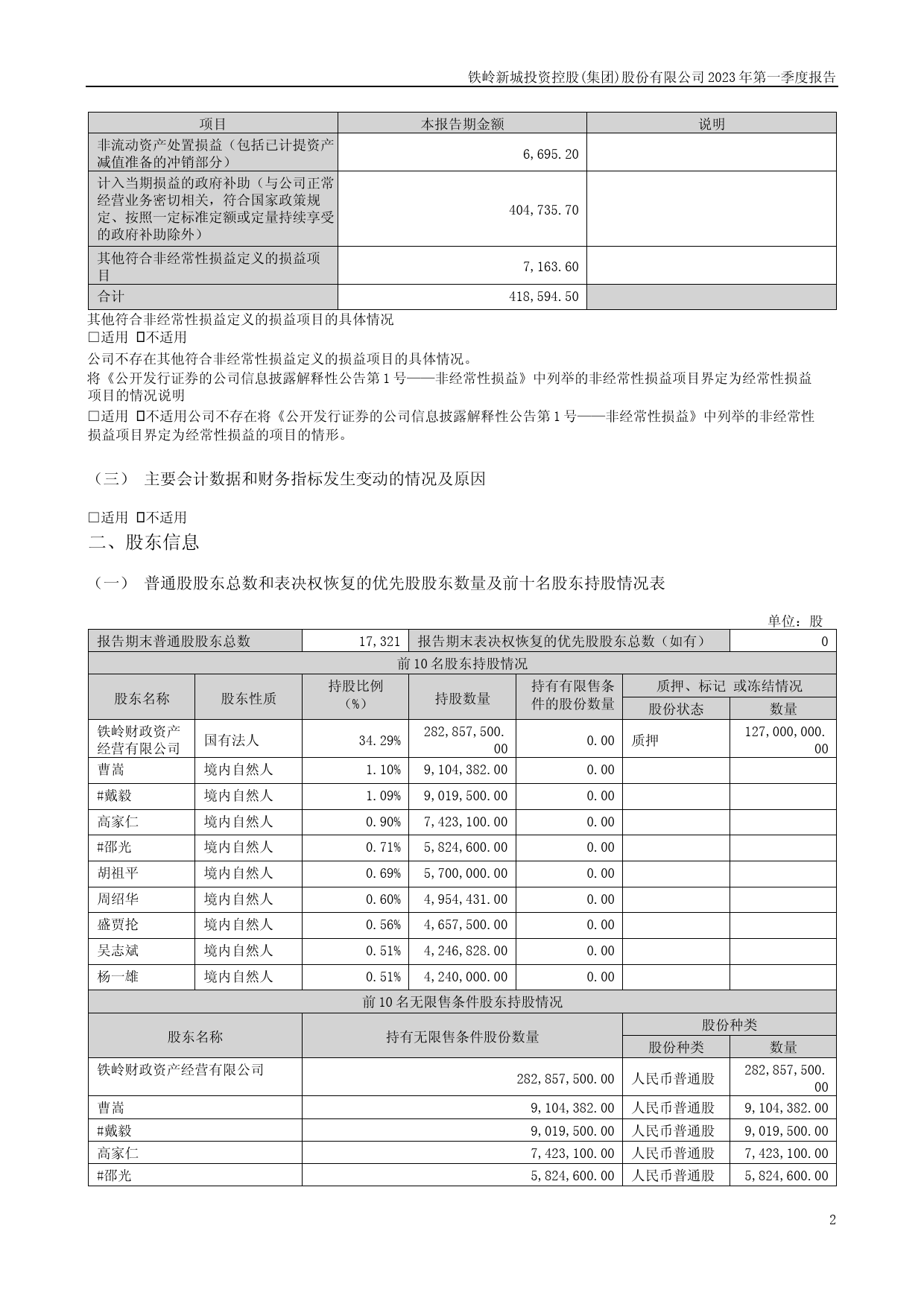 ST新城：2023年一季度报告_第2页