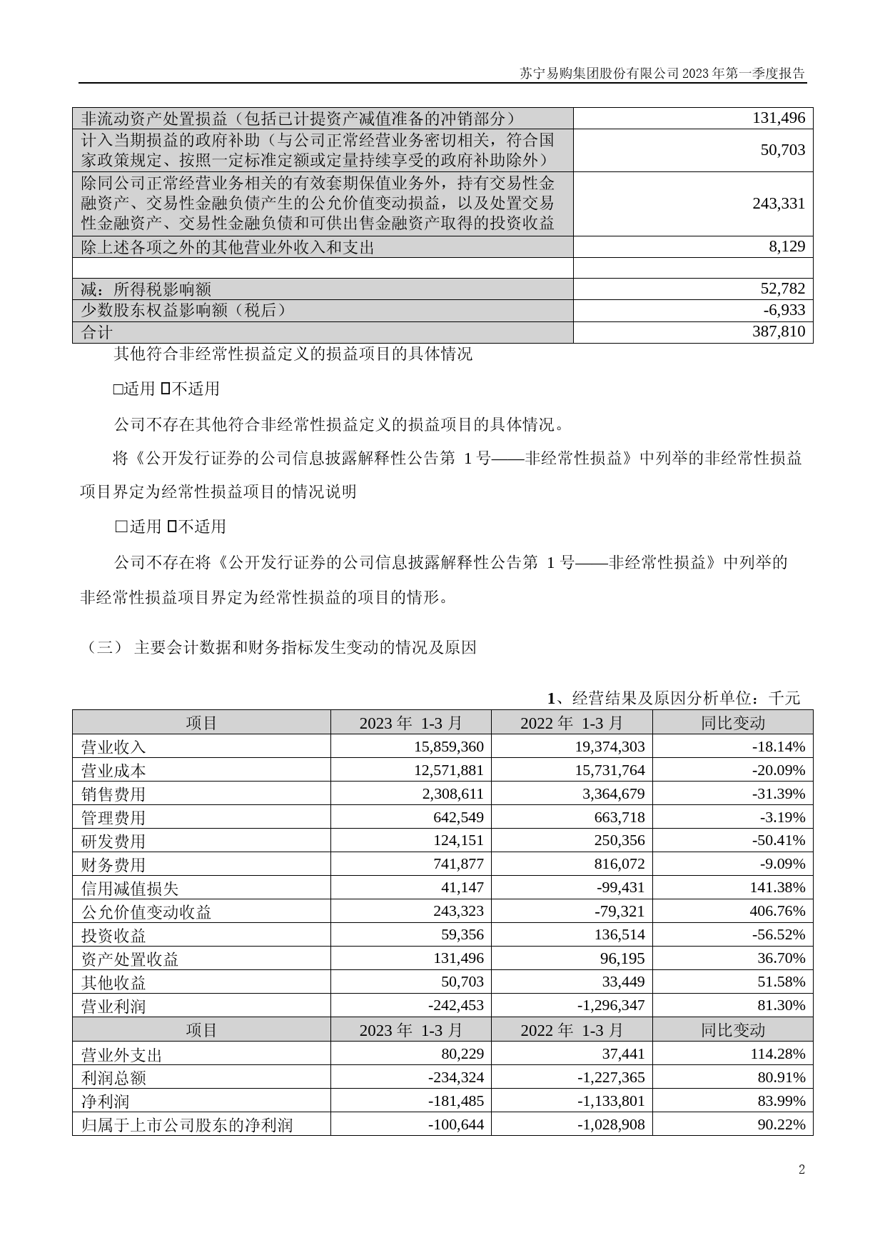 ST易购：2023年一季度报告_第2页