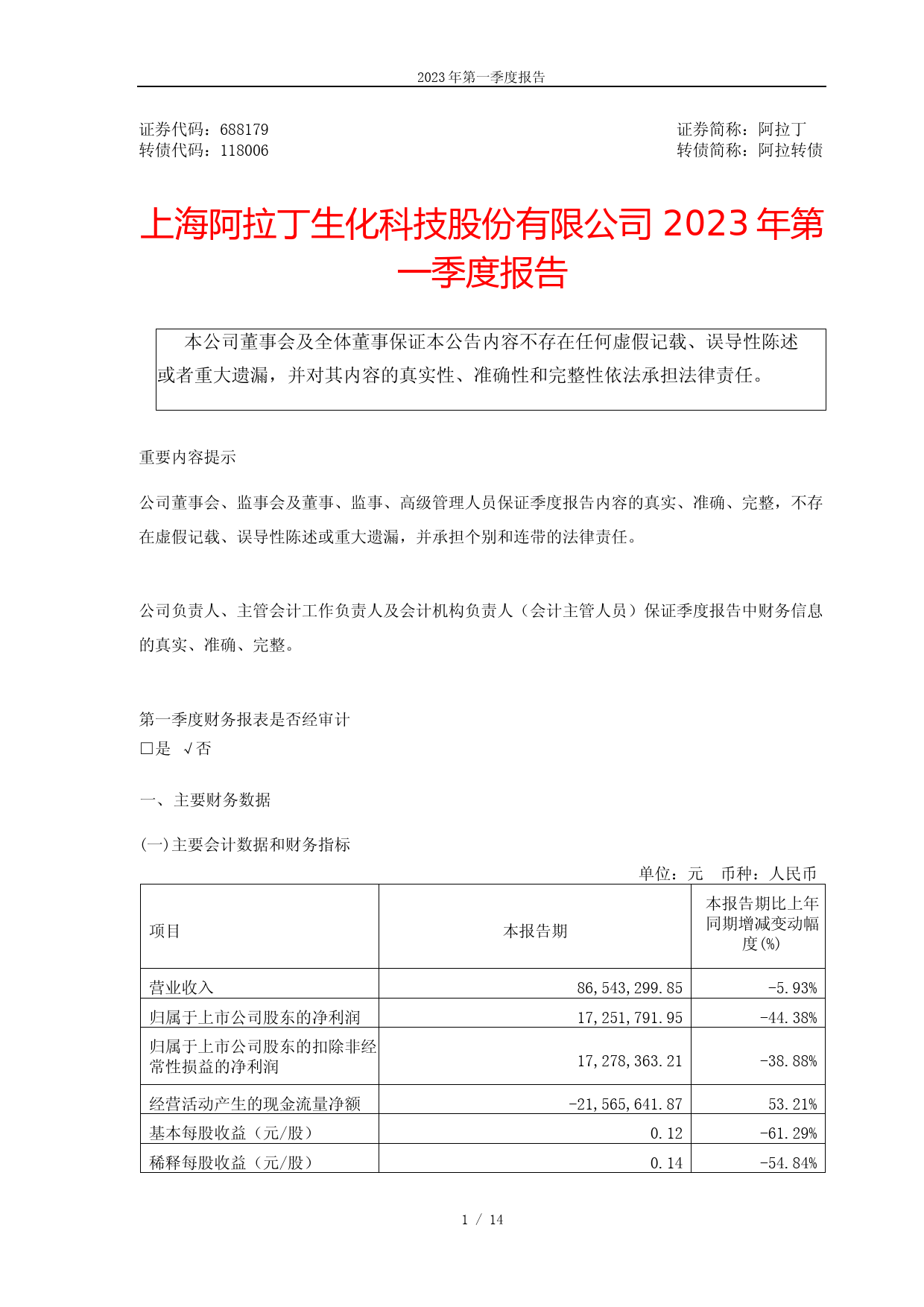 阿拉丁：阿拉丁2023年第一季度报告