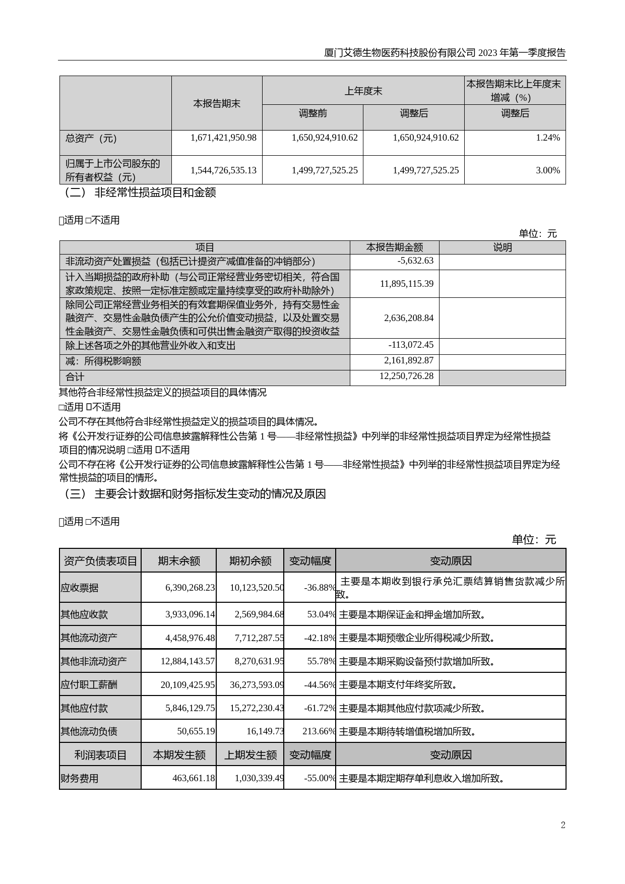 艾德生物：2023年一季度报告_第2页