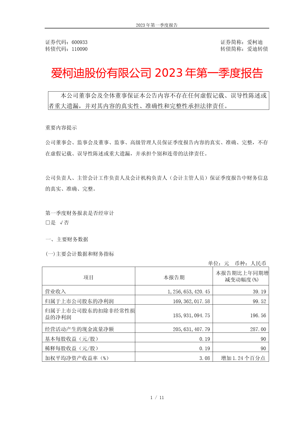 爱柯迪：2023年第一季度报告
