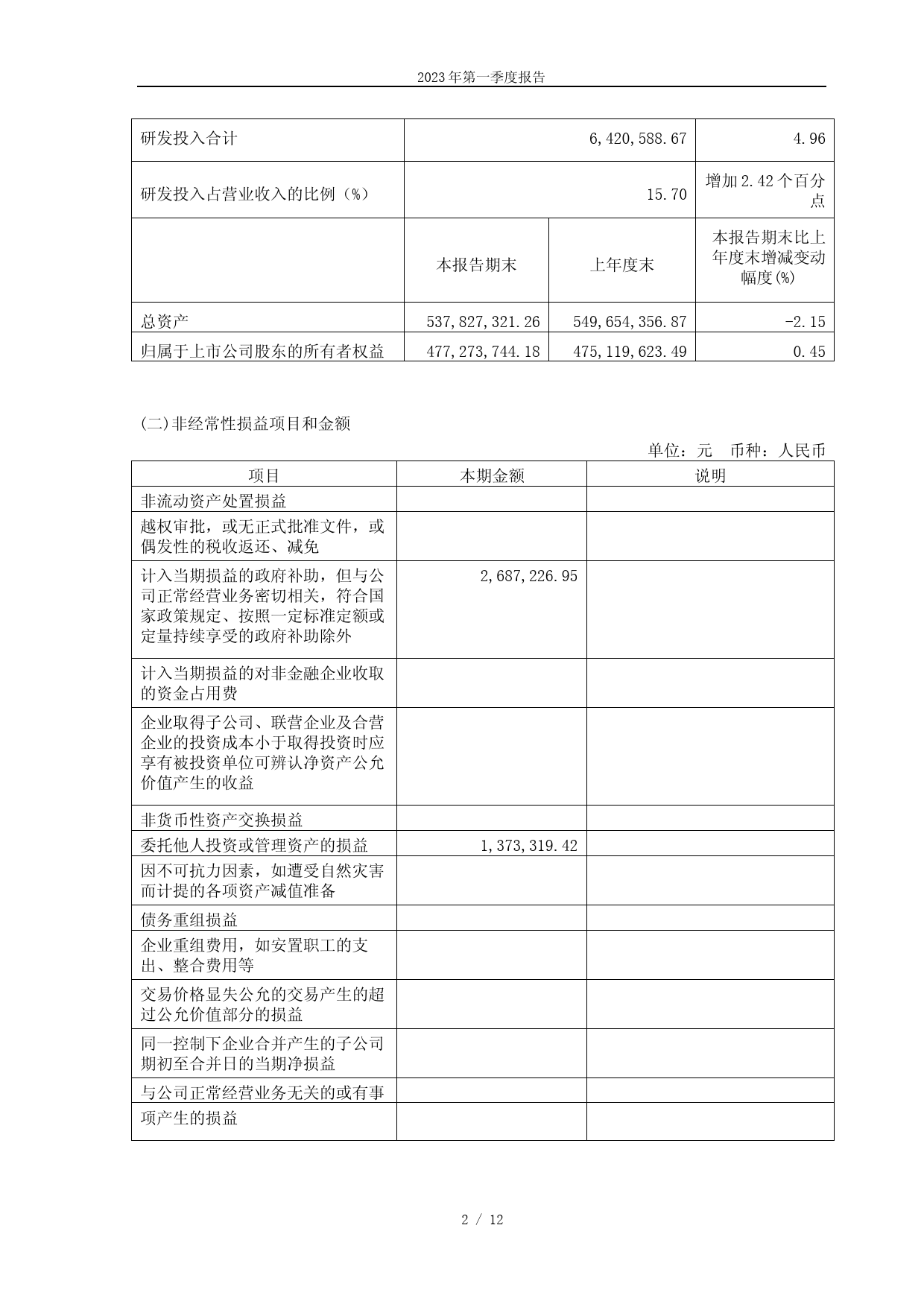 爱威科技：爱威科技2023年第一季度报告_第2页